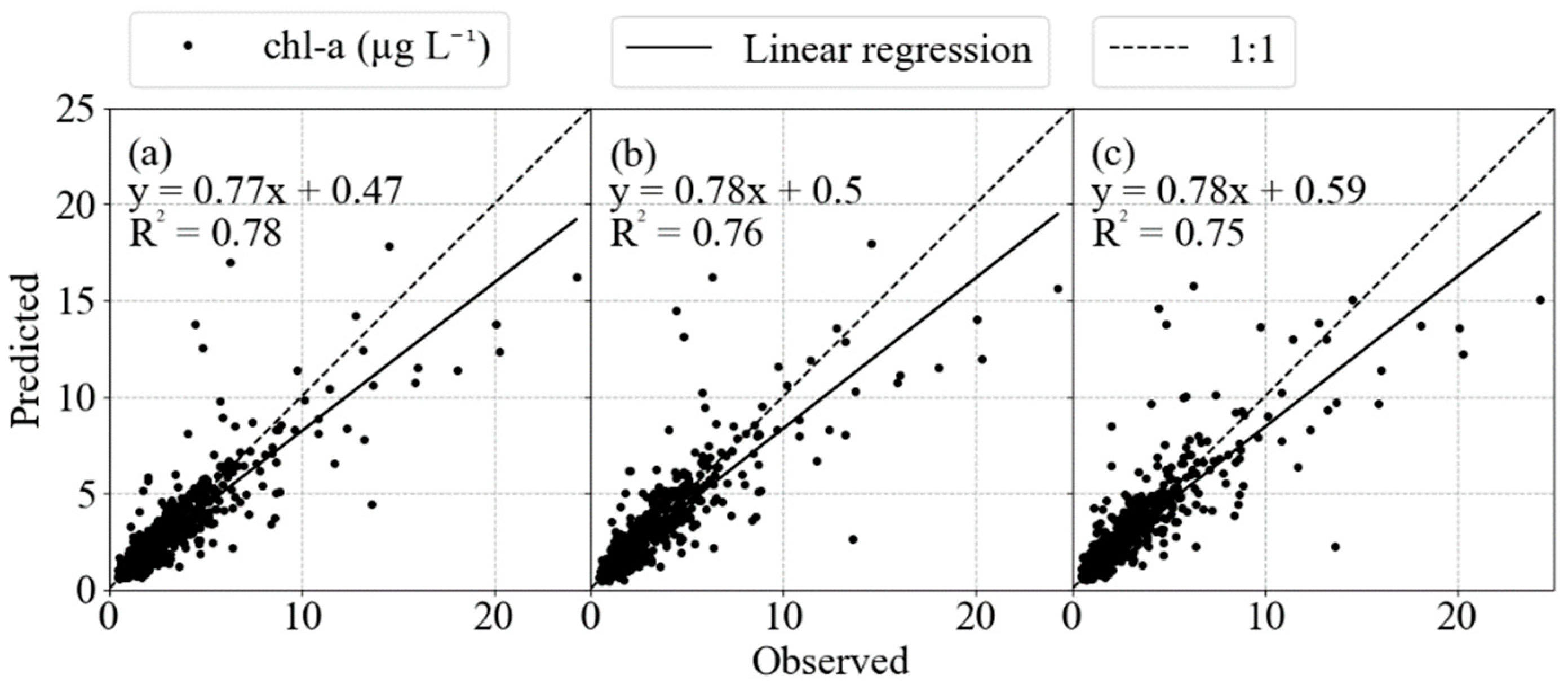 Applsci 11 07208 g008
