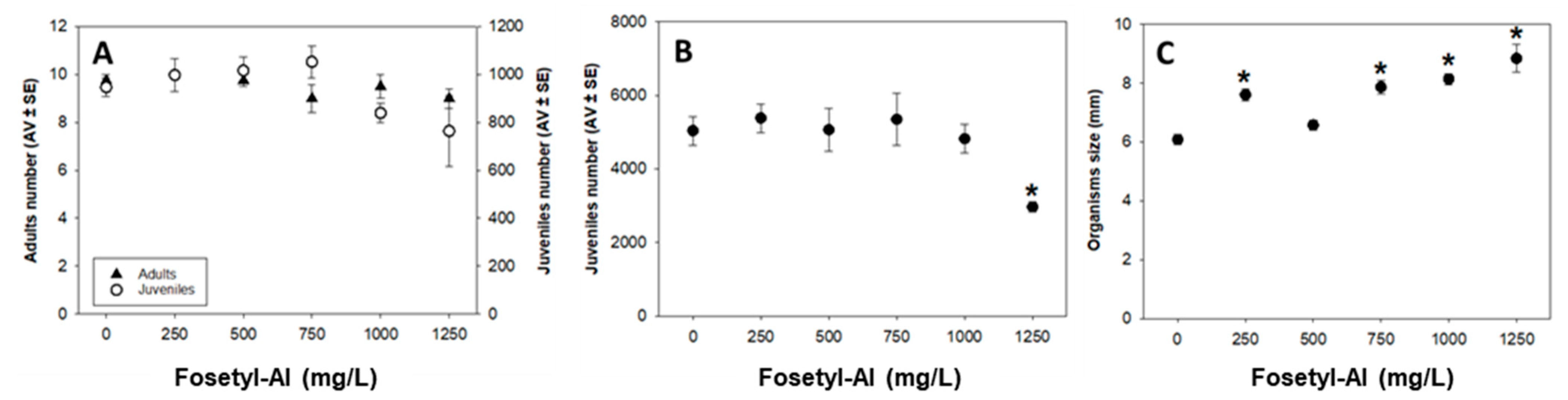 Applsci 11 07209 g005