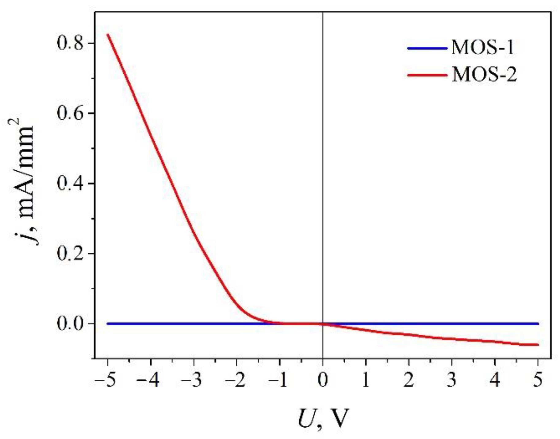 Applsci 11 07211 g003