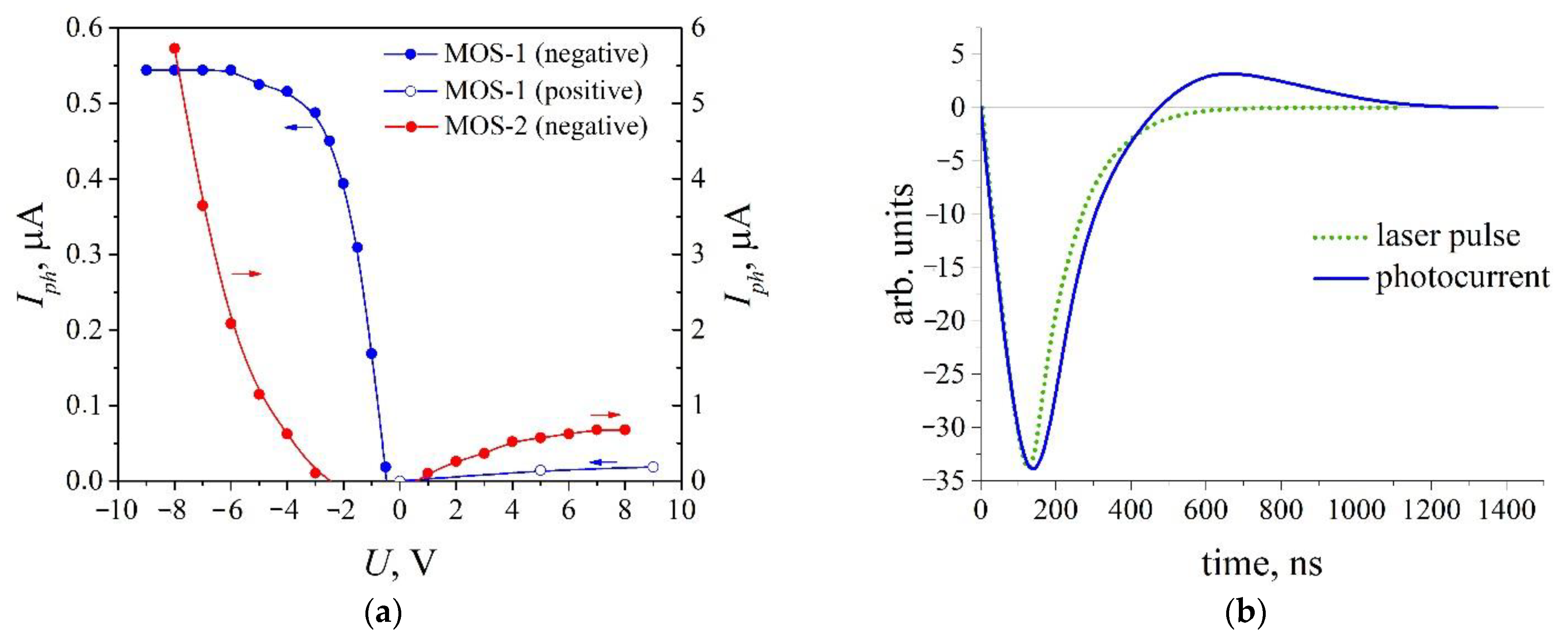 Applsci 11 07211 g004a