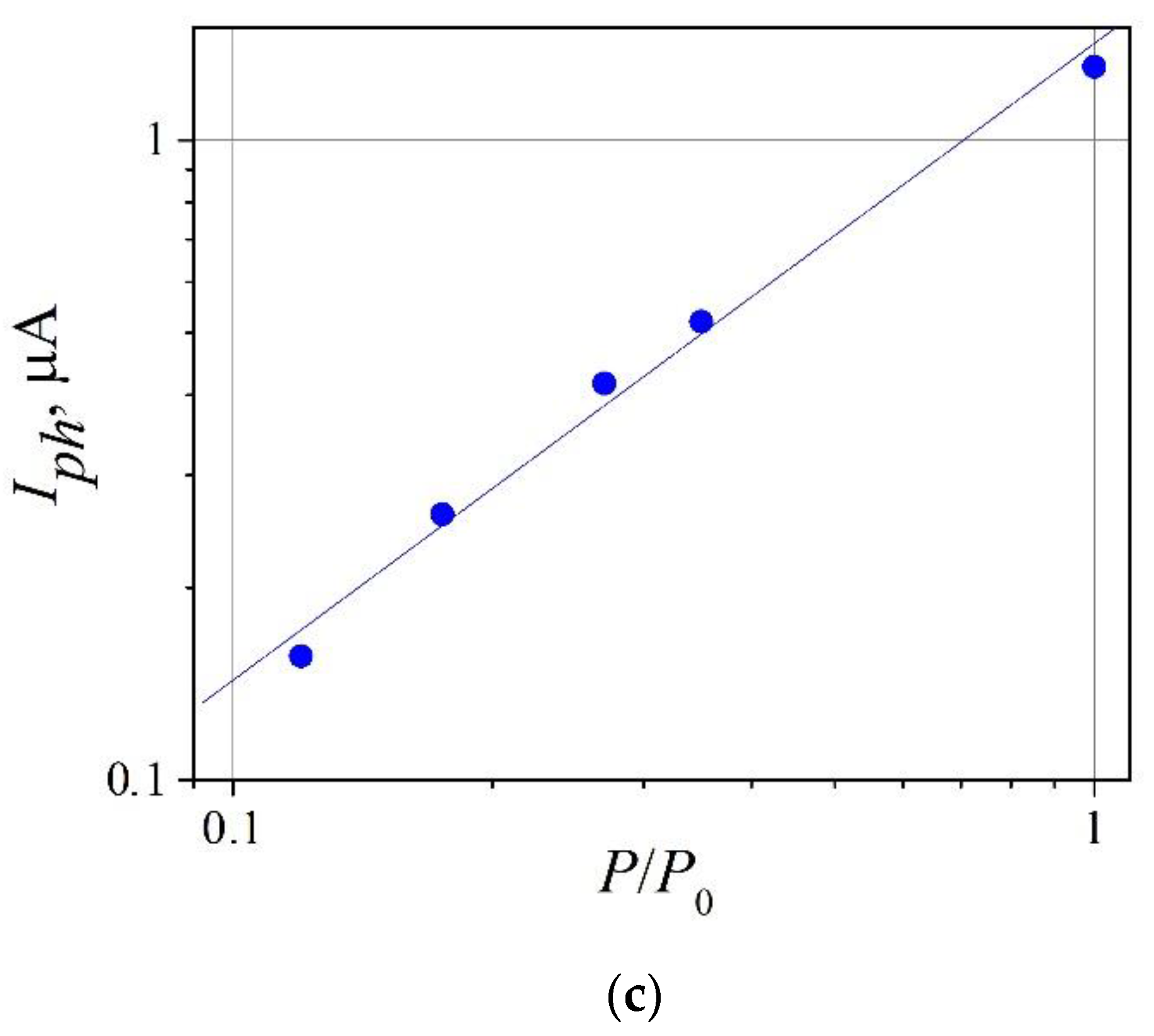 Applsci 11 07211 g004b