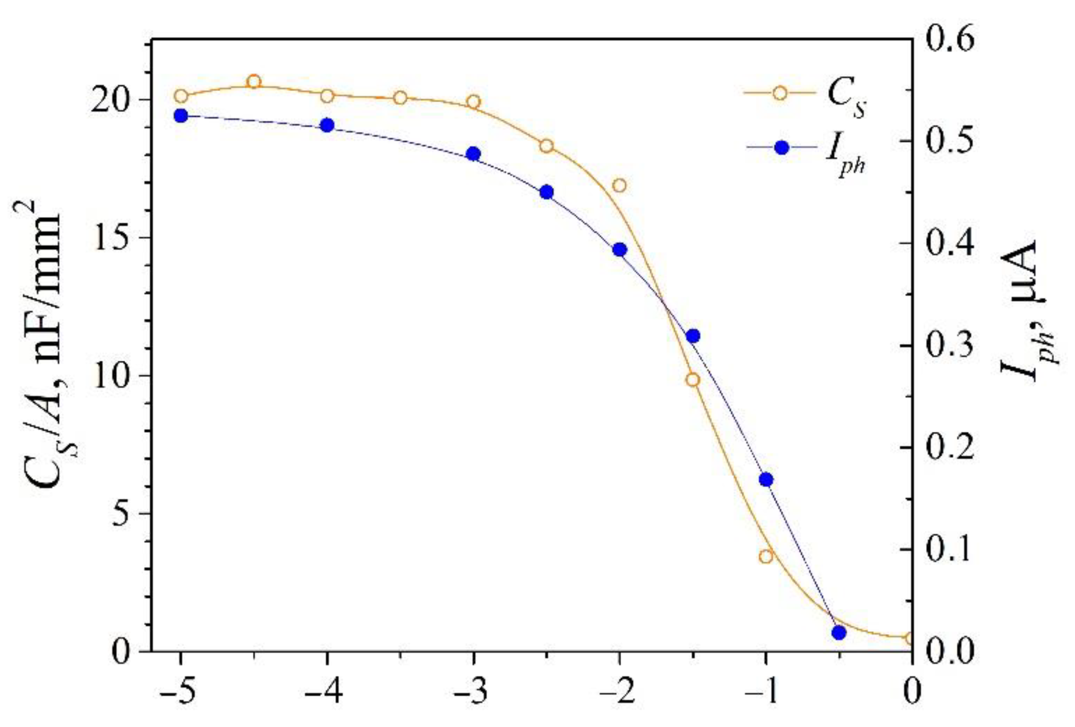 Applsci 11 07211 g005
