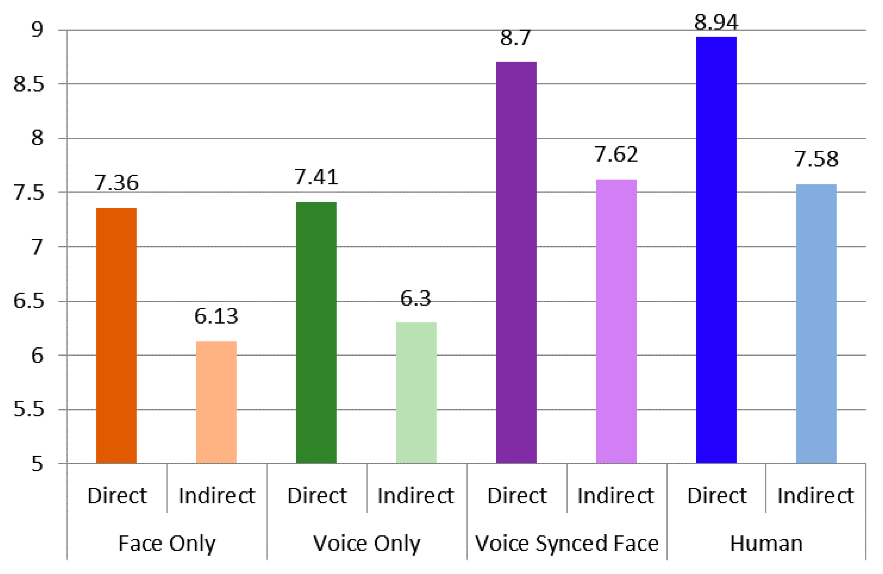 Applsci 11 07214 g006 550