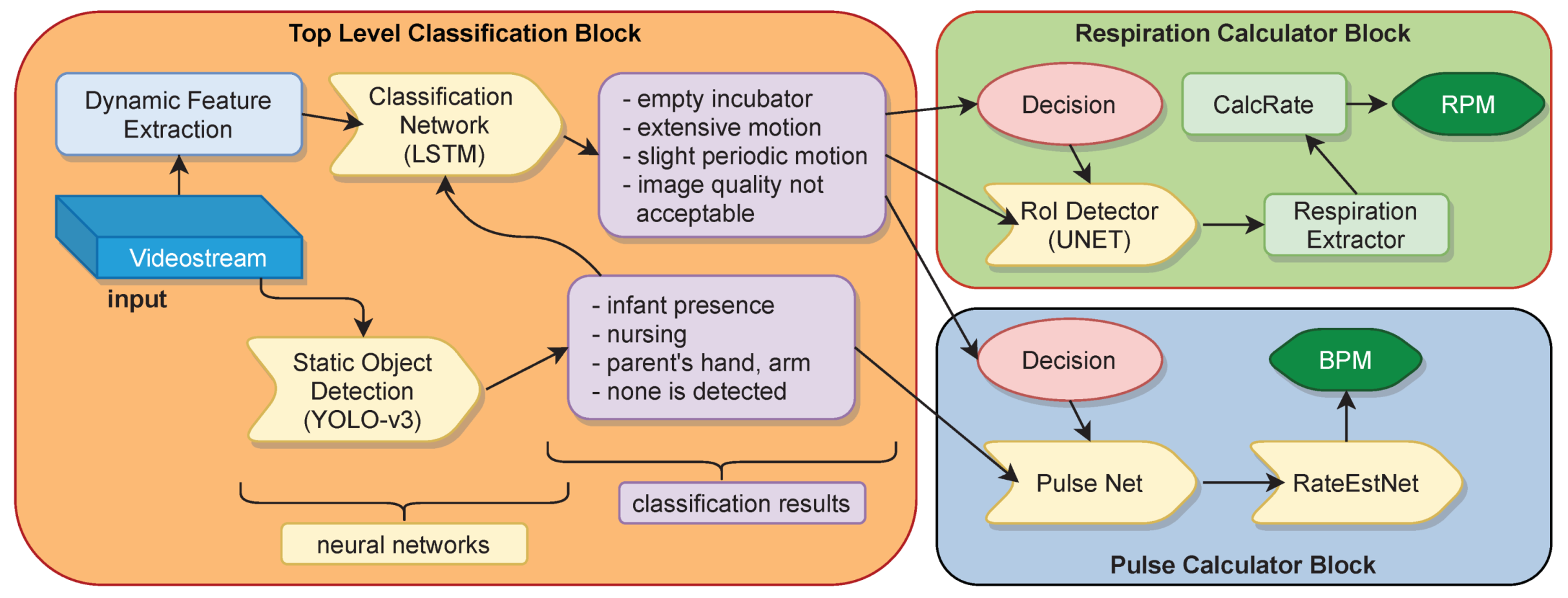 Applsci 11 07215 g001 550