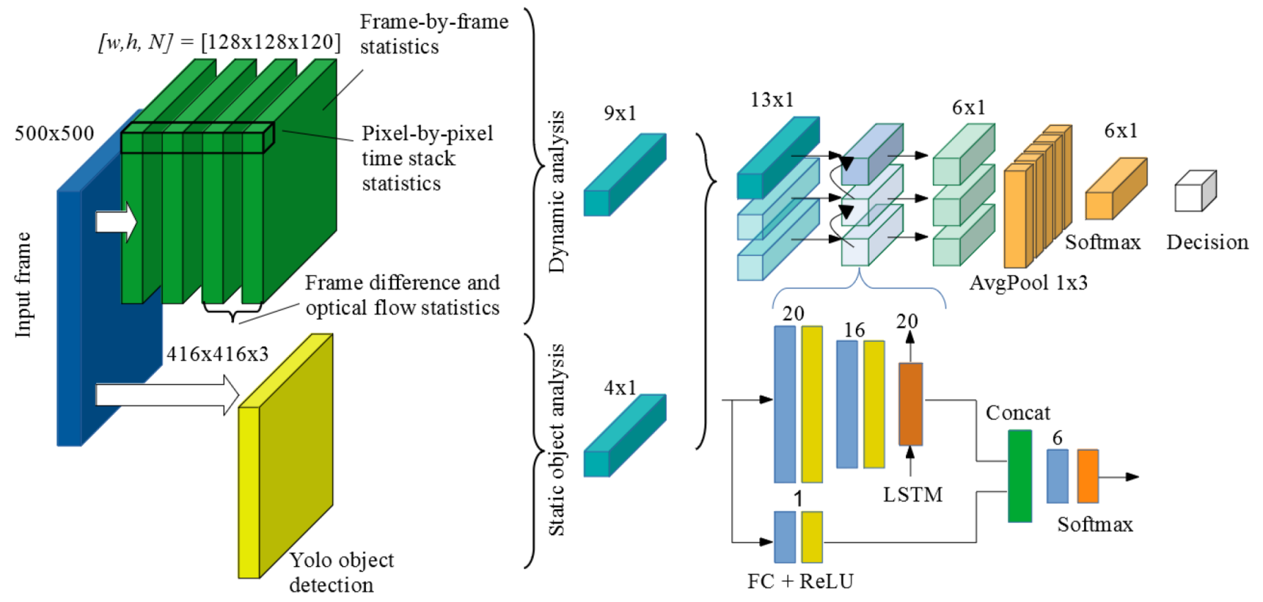 Applsci 11 07215 g002 550
