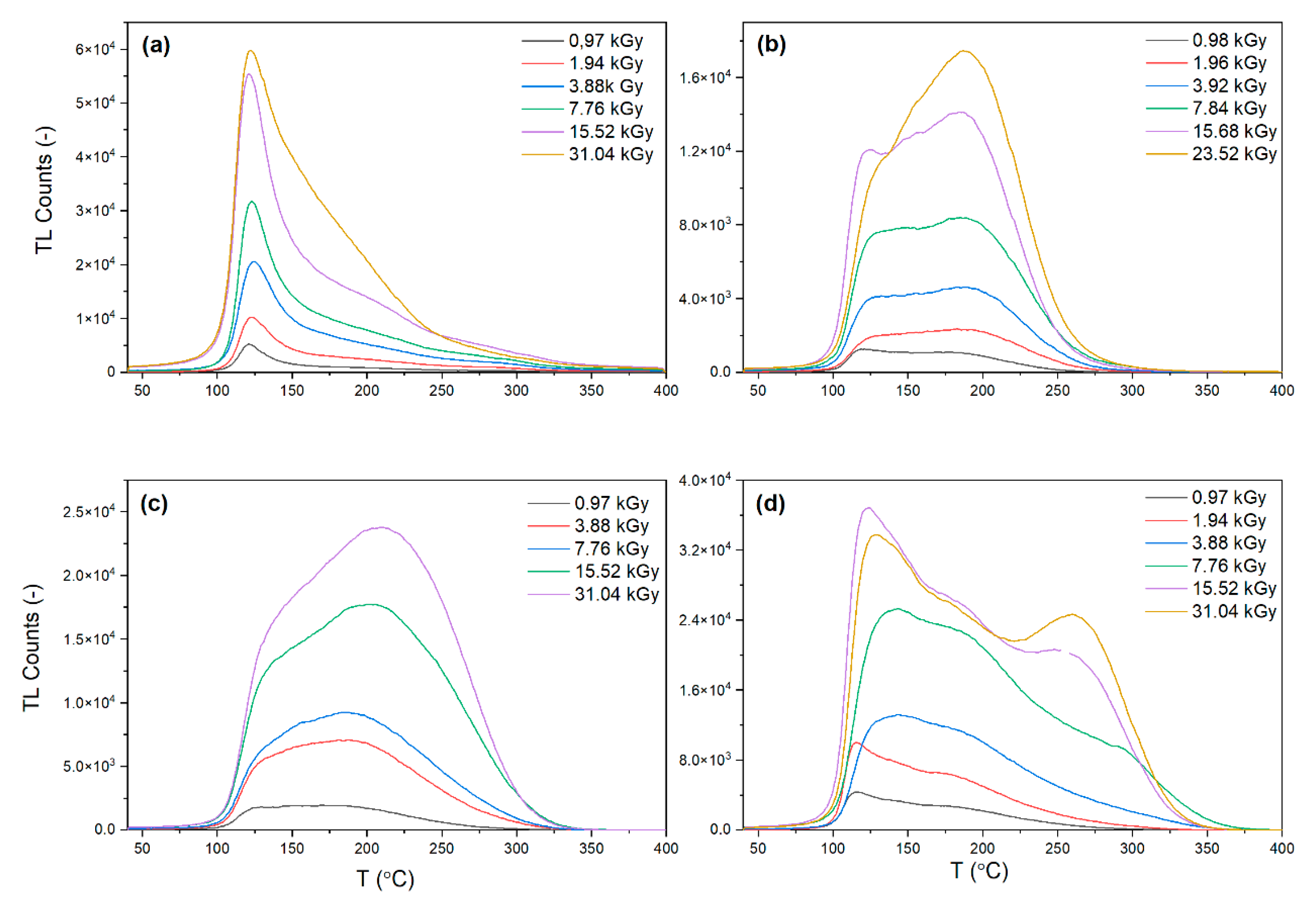 Applsci 11 07221 g002 Applsci 11 07221 g002