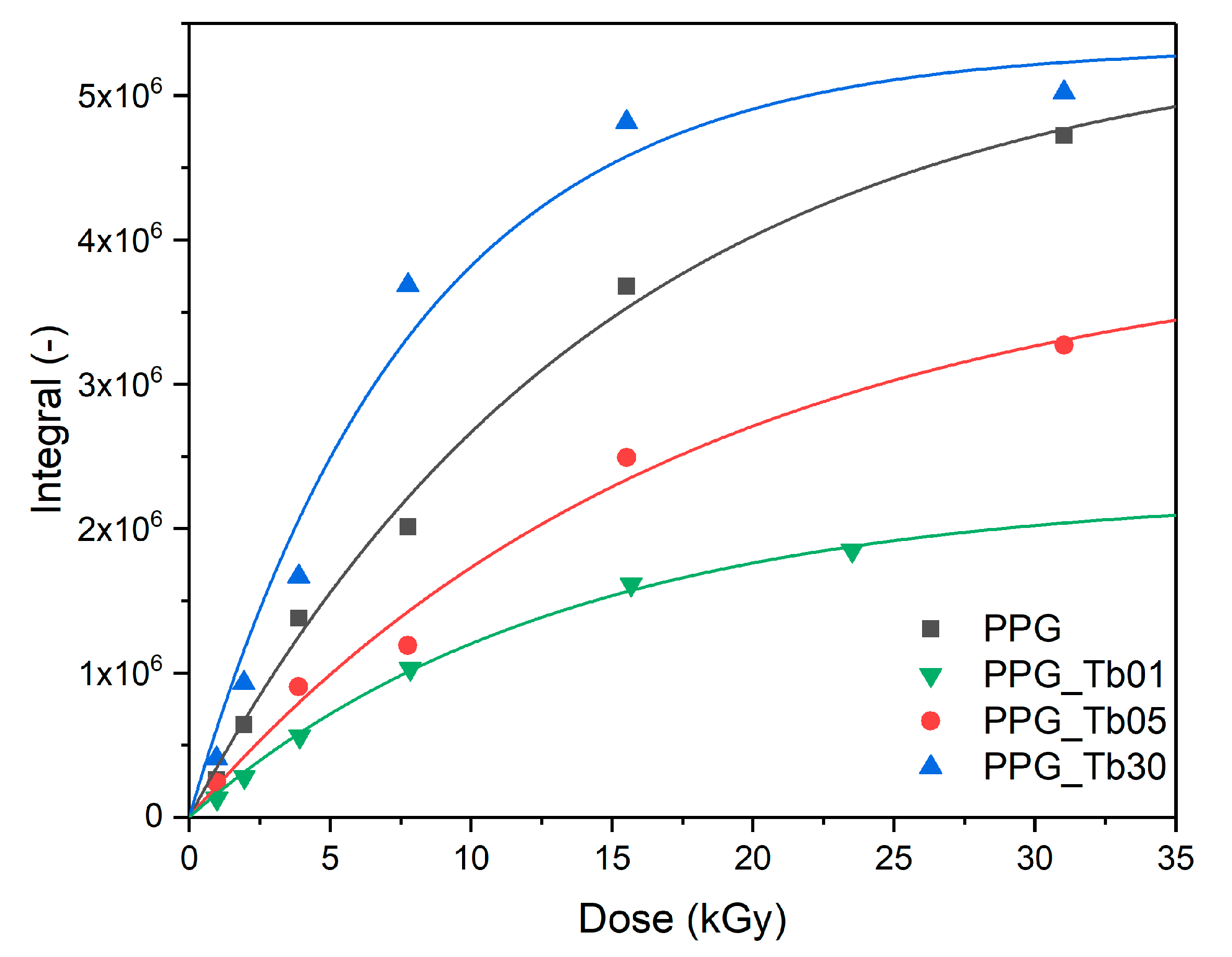 Applsci 11 07221 g003 Applsci 11 07221 g003