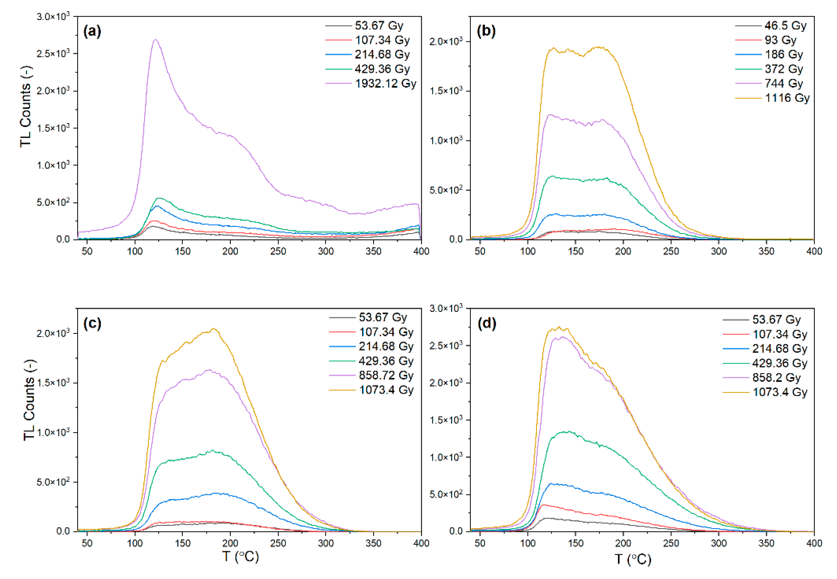 Applsci 11 07221 g004 Applsci 11 07221 g004