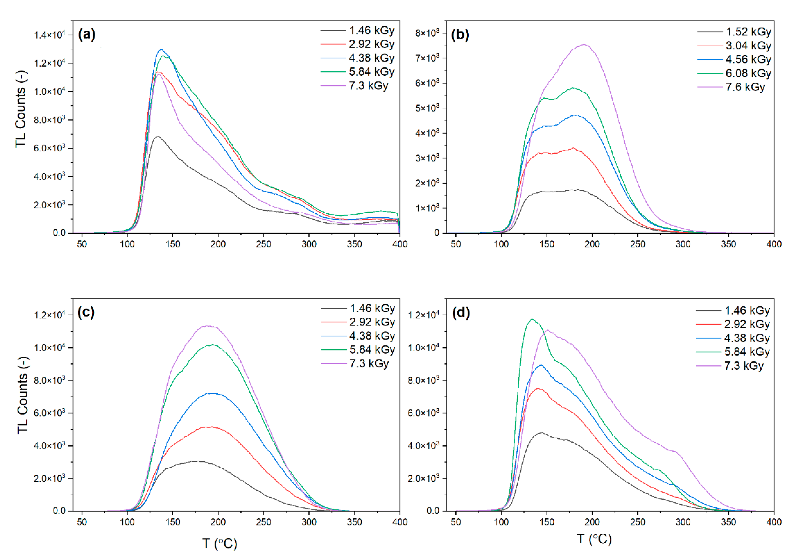 Applsci 11 07221 g006 Applsci 11 07221 g006