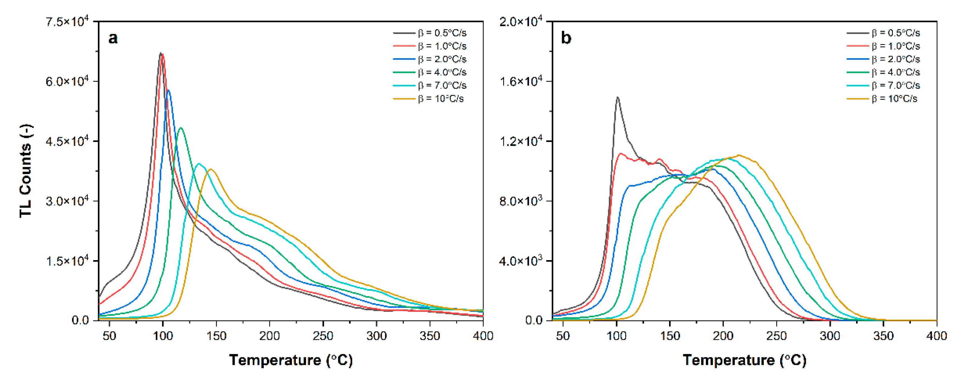 Applsci 11 07221 g009 Applsci 11 07221 g009