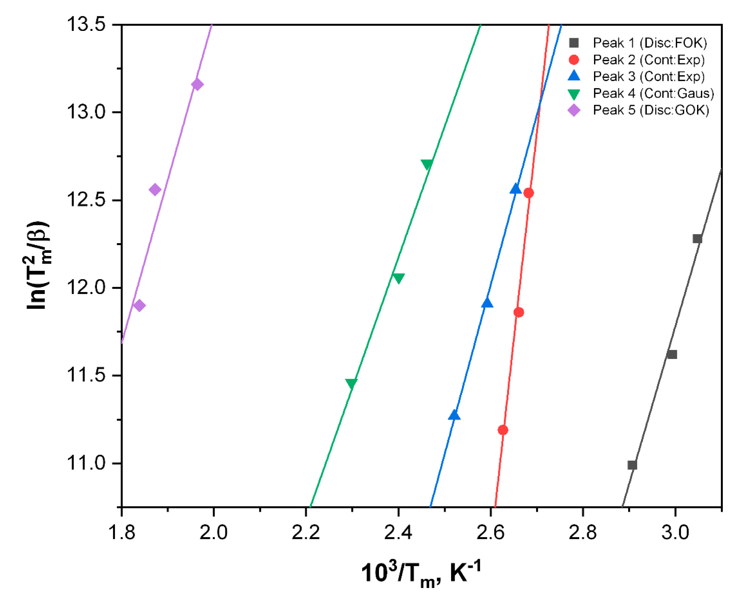 Applsci 11 07221 g011 Applsci 11 07221 g011
