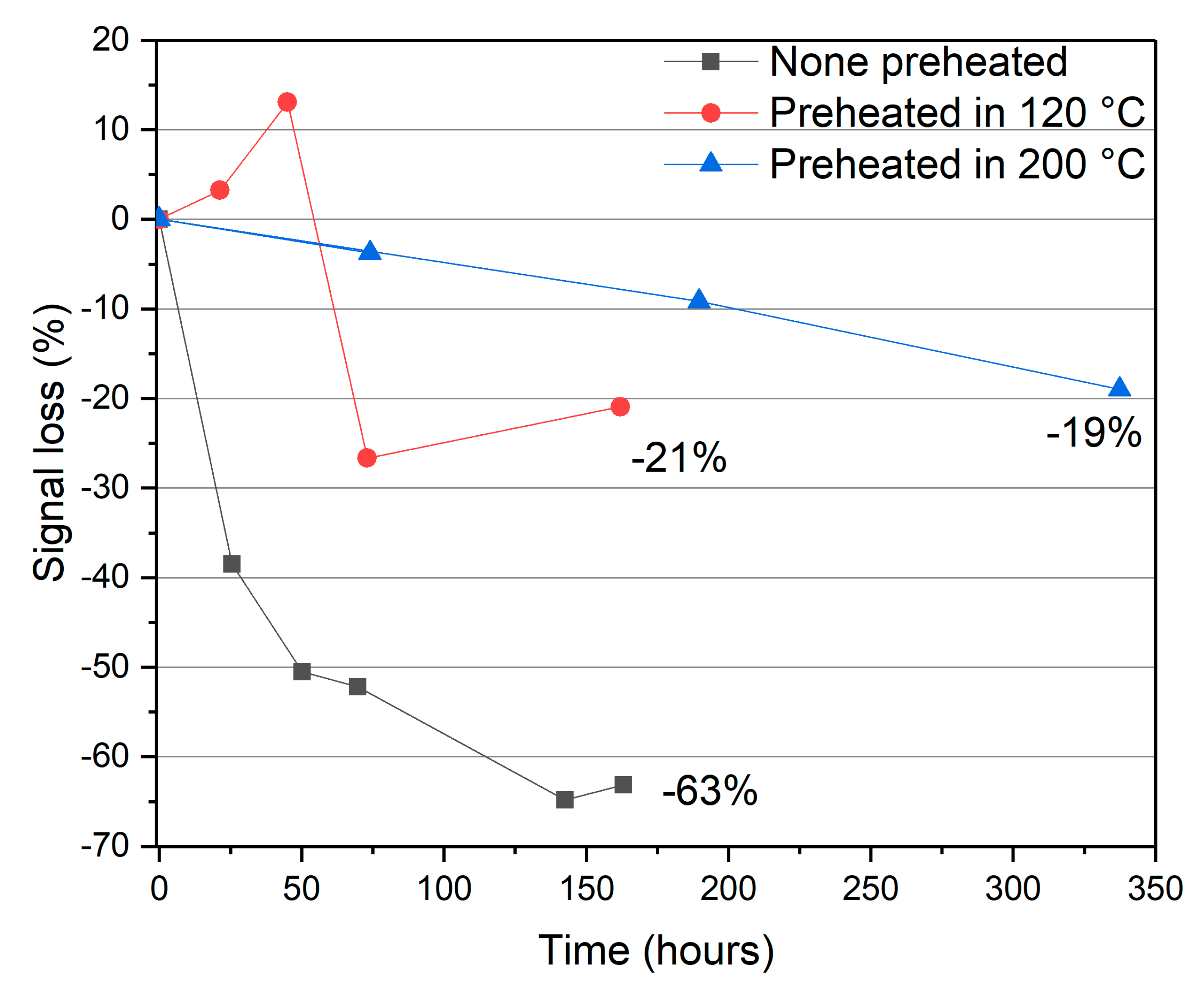 Applsci 11 07221 g014 Applsci 11 07221 g014