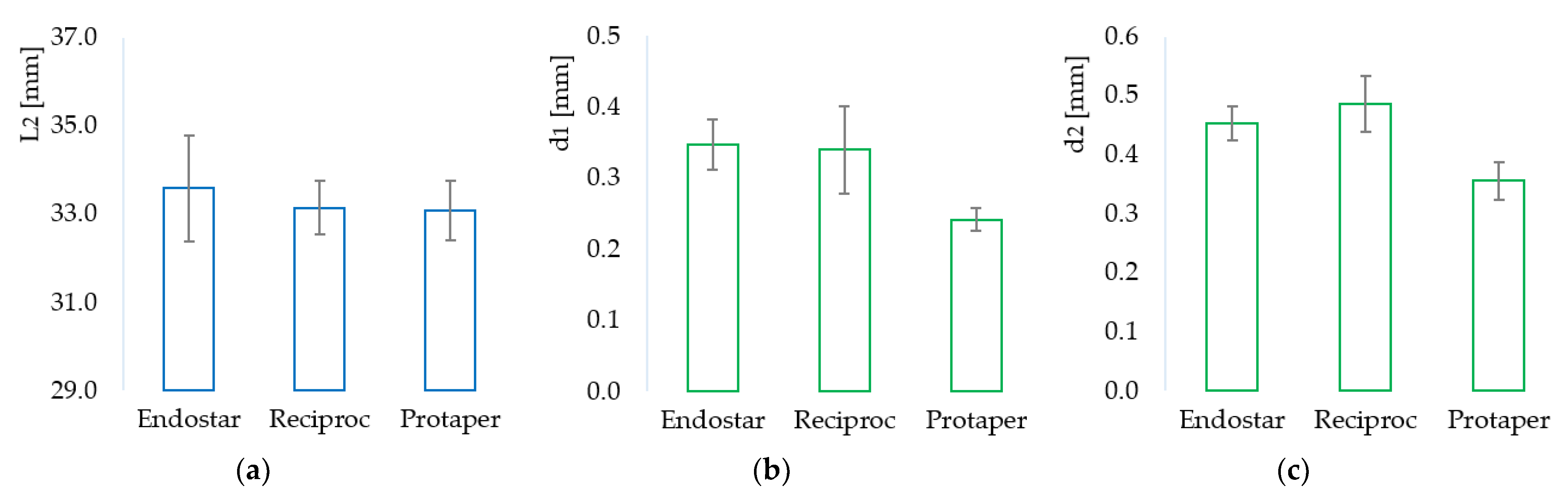 Applsci 11 07224 g004