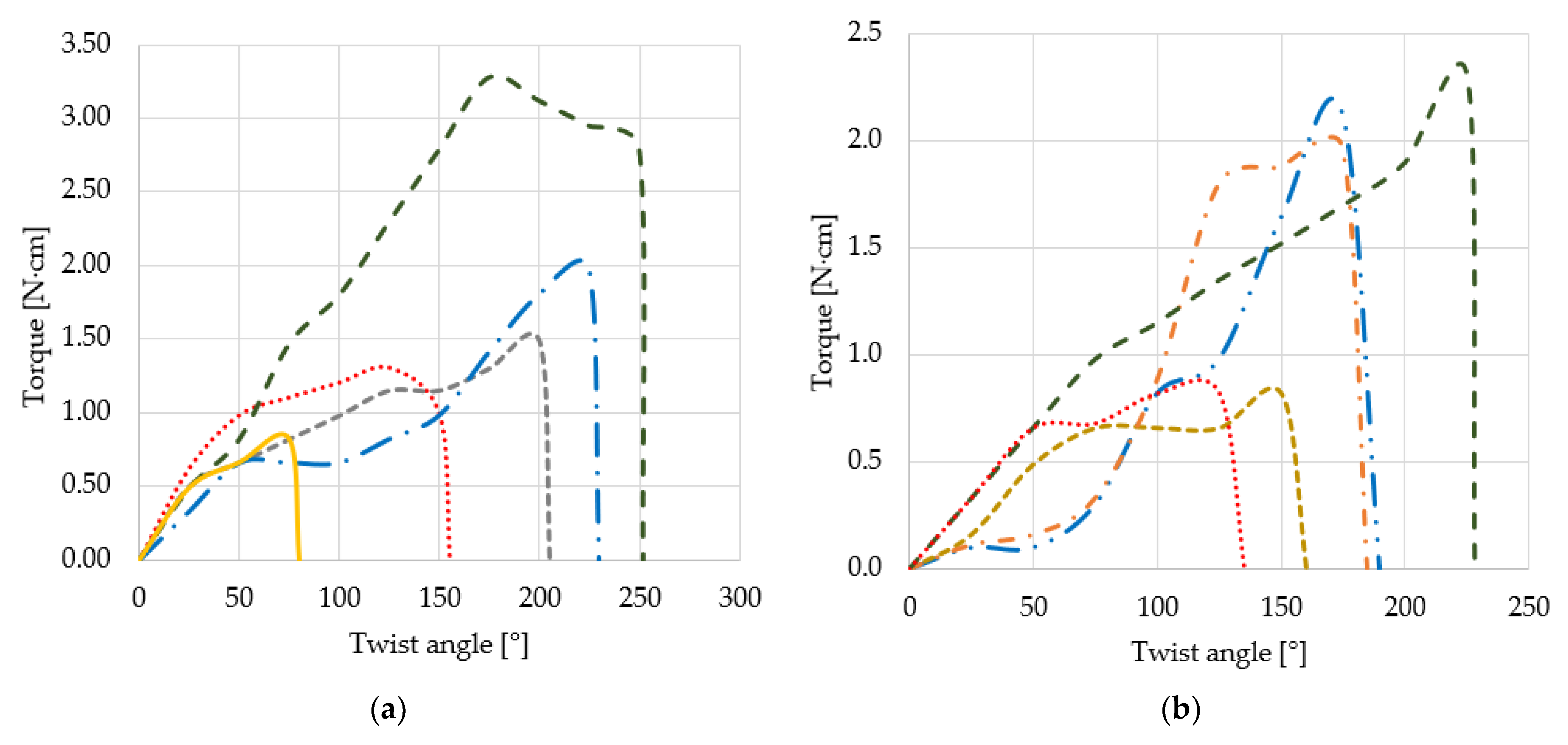 Applsci 11 07224 g005a