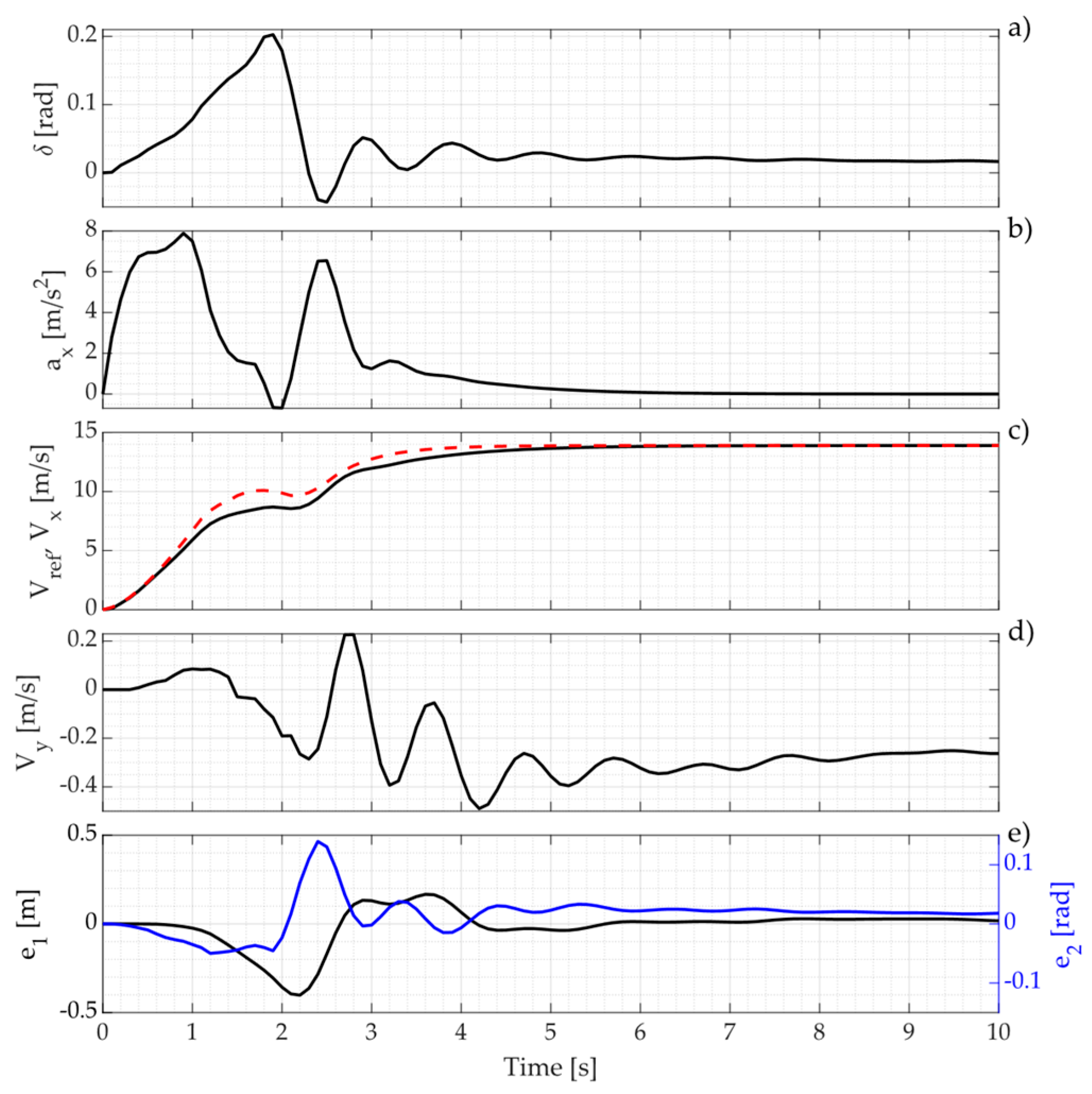 Applsci 11 07225 g012