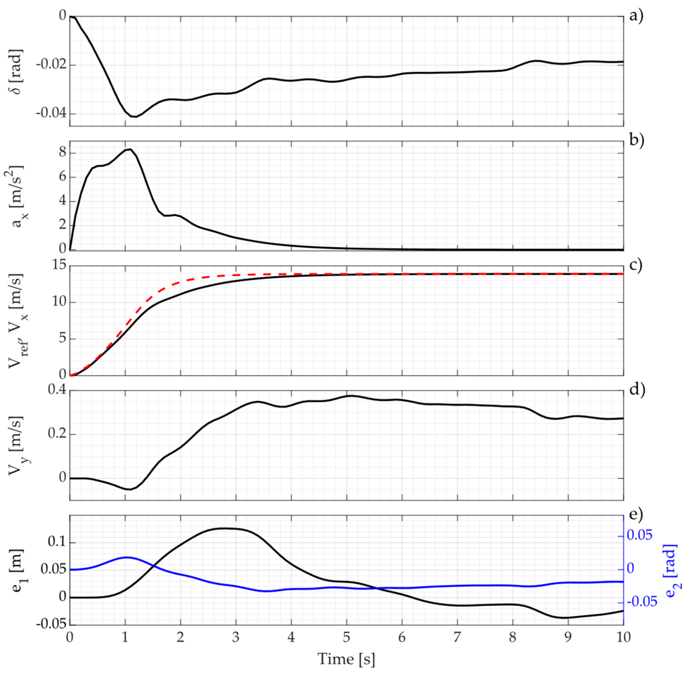 Applsci 11 07225 g013