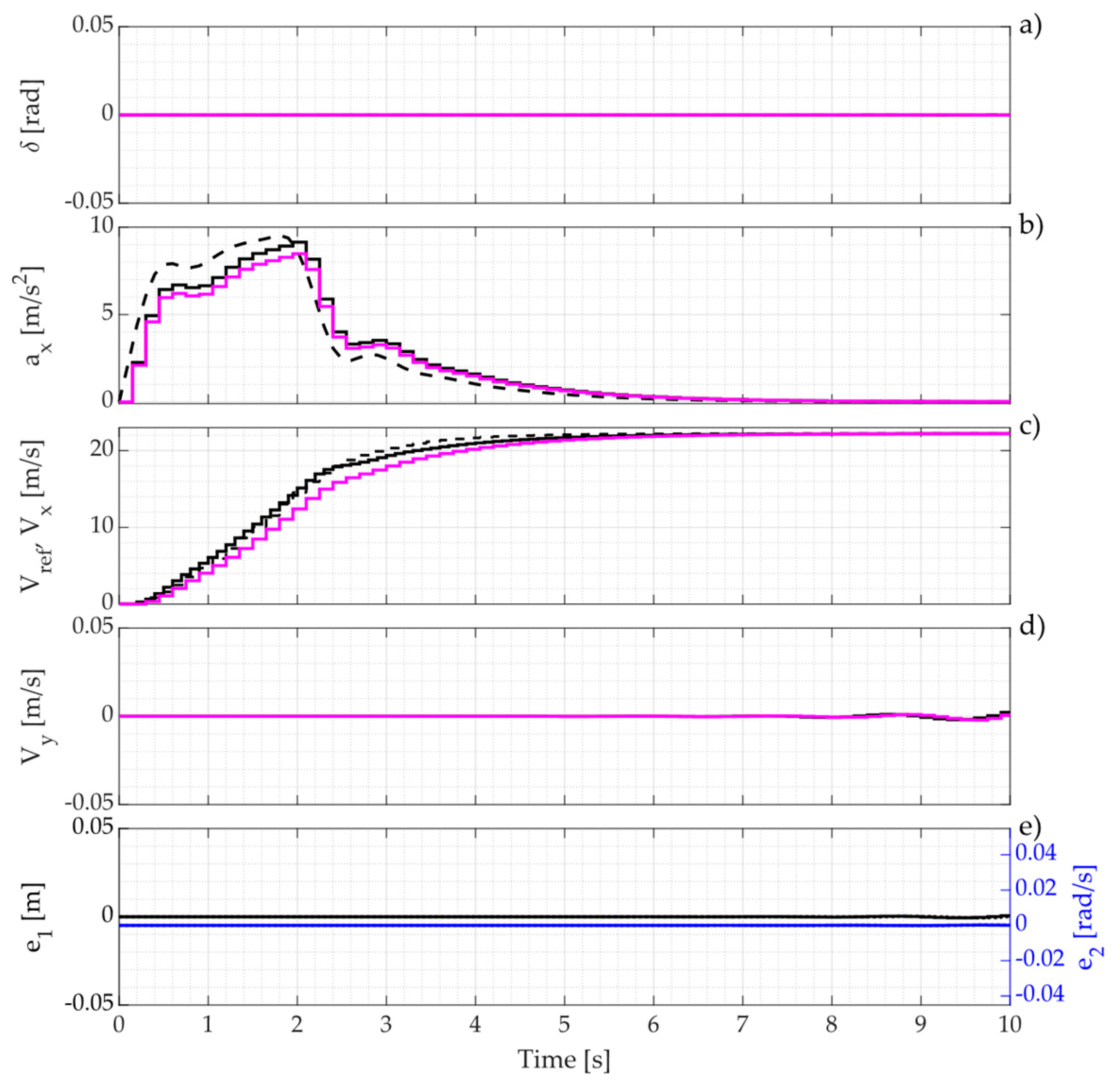 Applsci 11 07225 g014