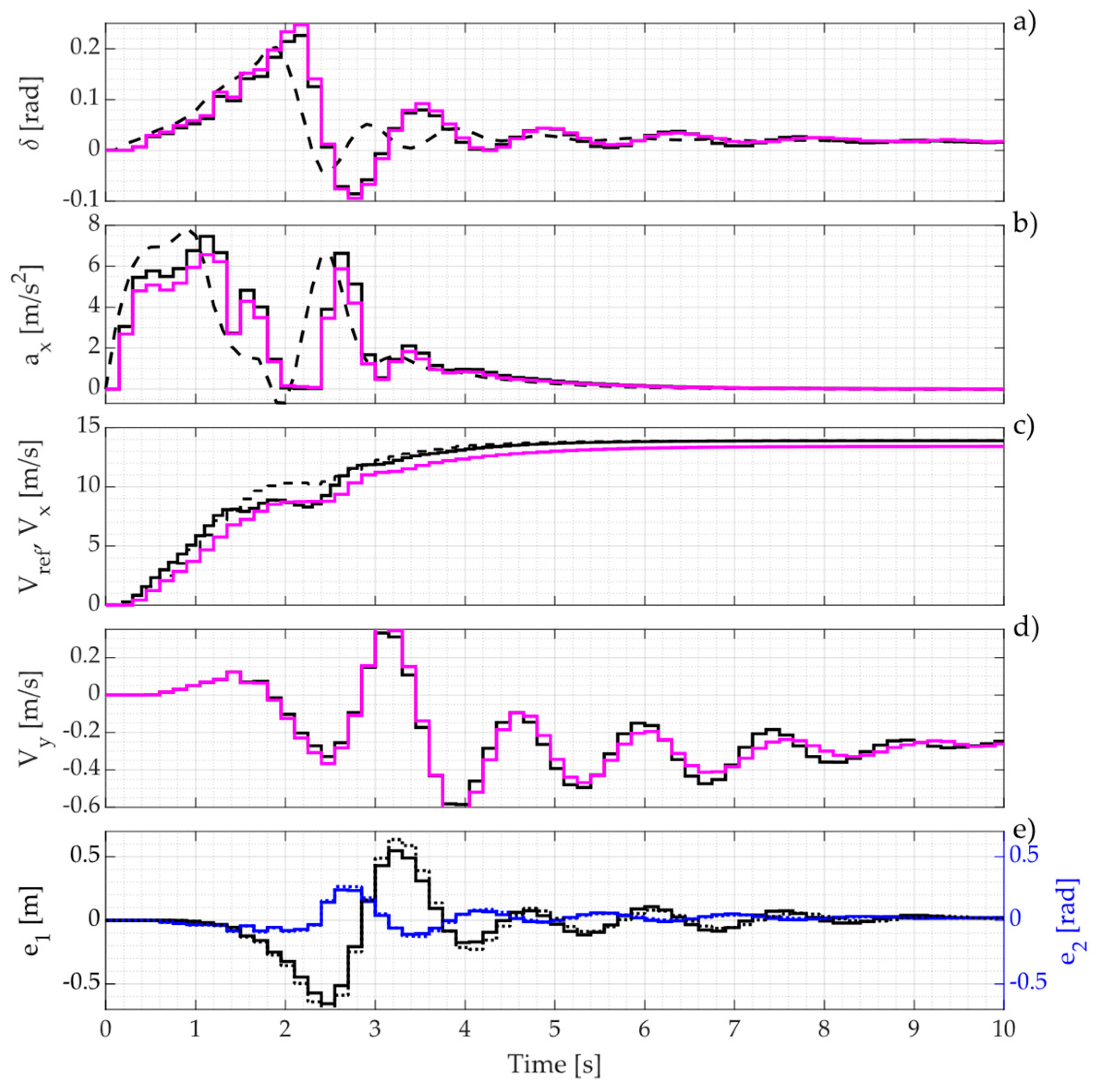 Applsci 11 07225 g015