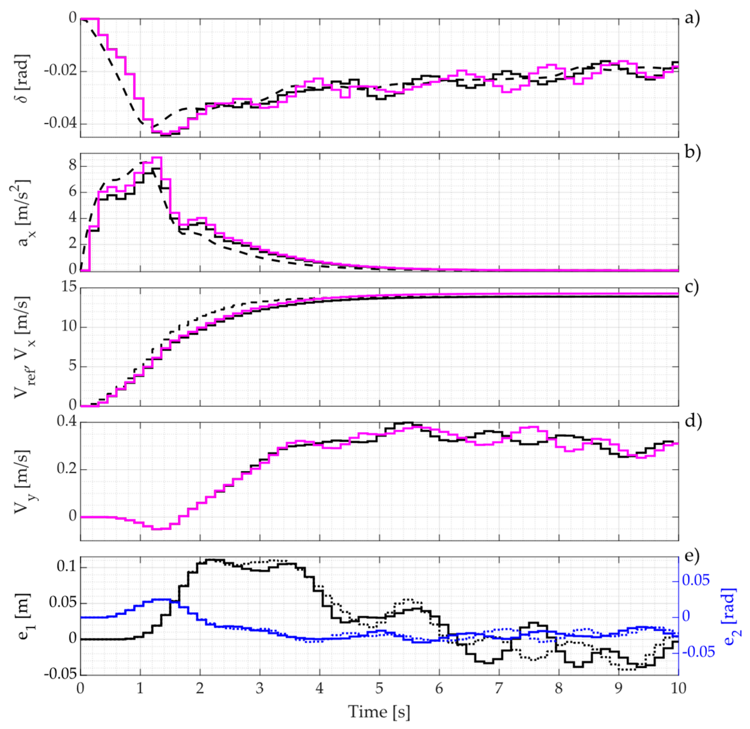 Applsci 11 07225 g016