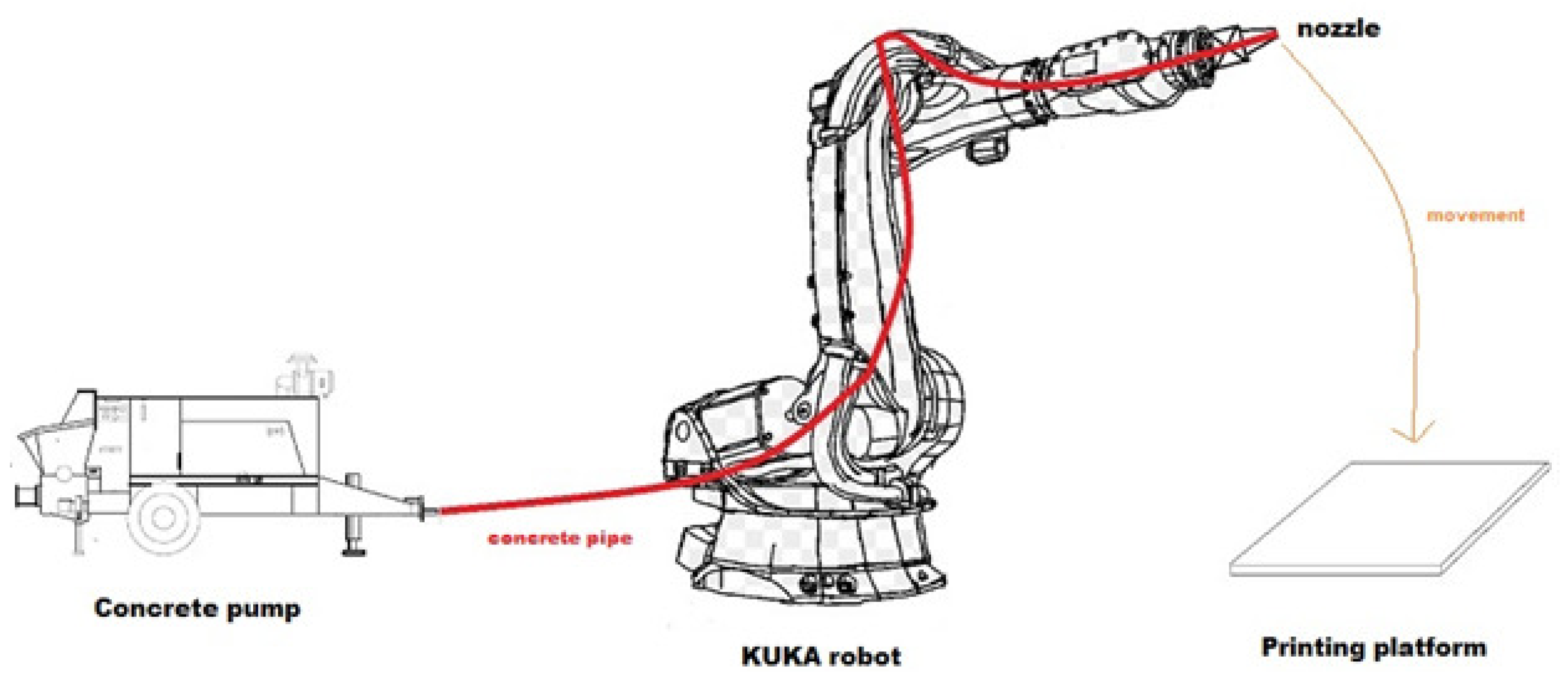 Applsci 11 07226 g002