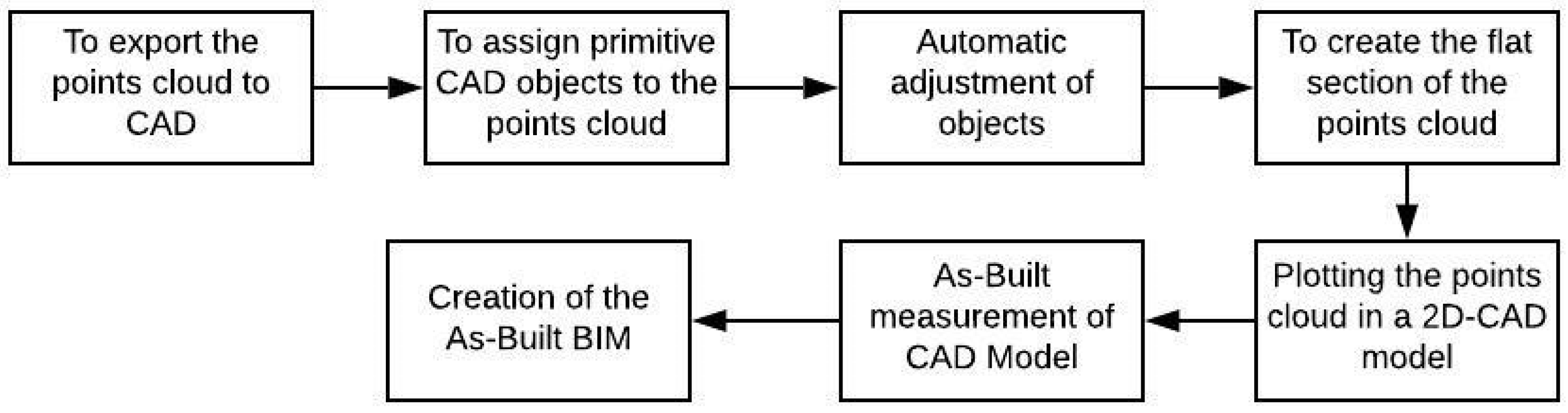 Applsci 11 07226 g003