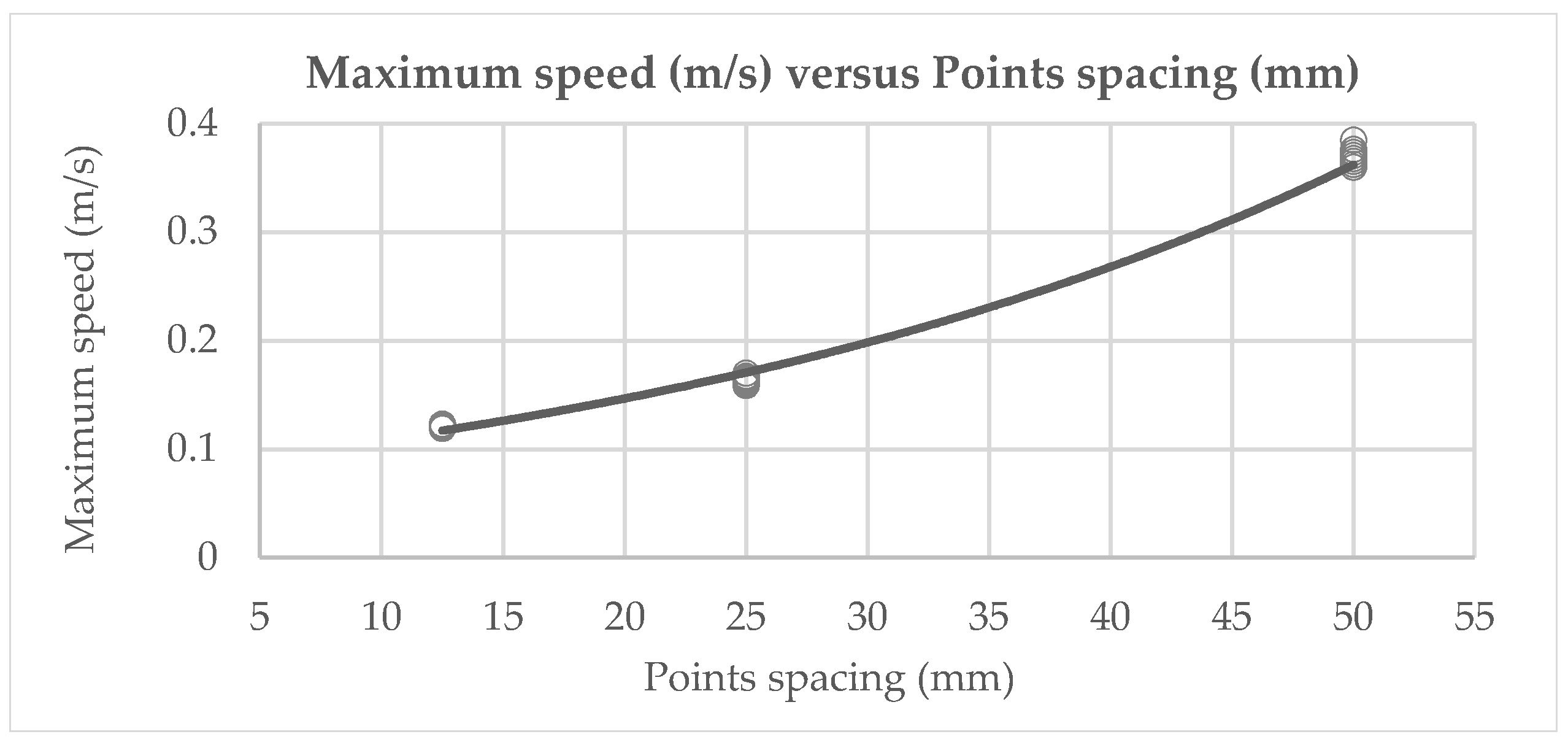 Applsci 11 07226 g011