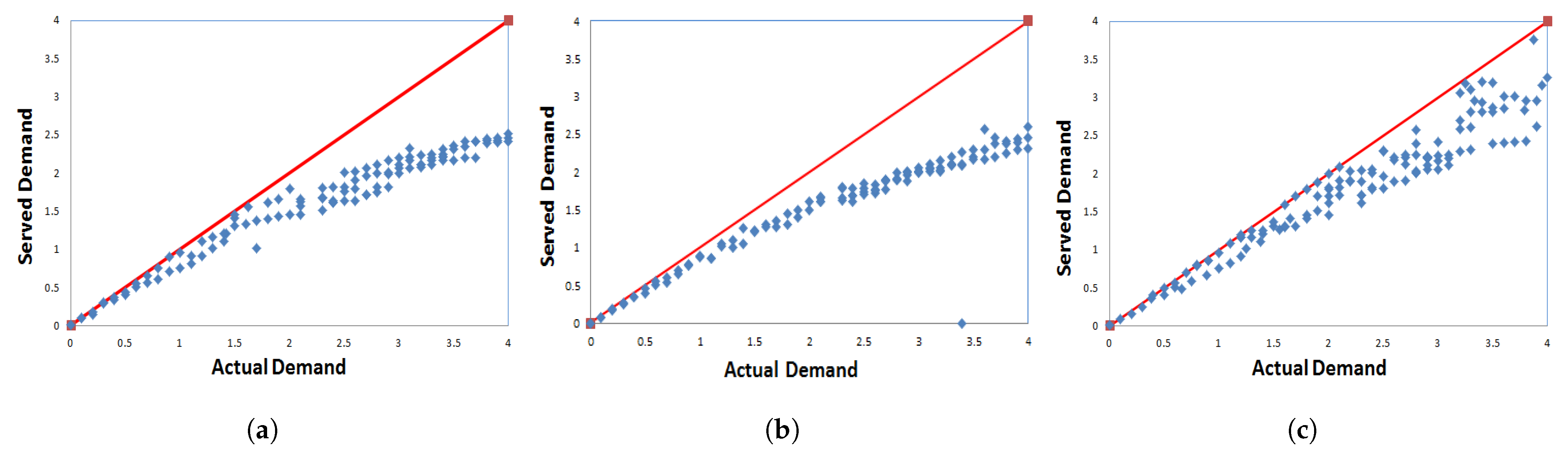 S Station-Free Bike Rebalancing Analysis: Scale, Modeling, and
