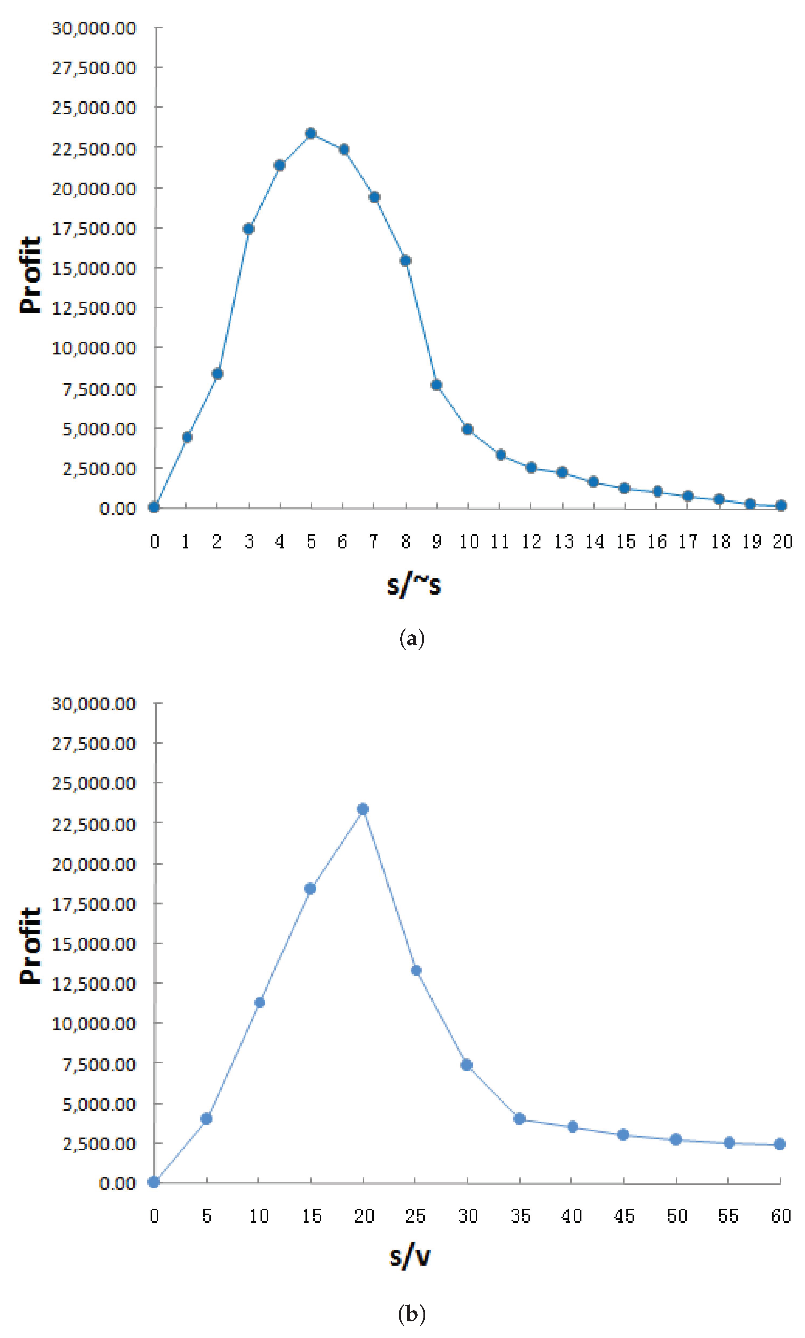 S Branch-and-Price-and-Cut for the Heterogeneous Fleet and