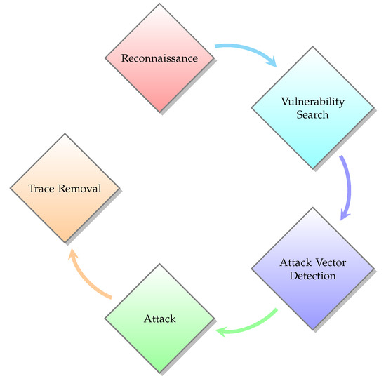 Is Ubuntu vulnerable to fake keys? - Security - Ubuntu Community Hub