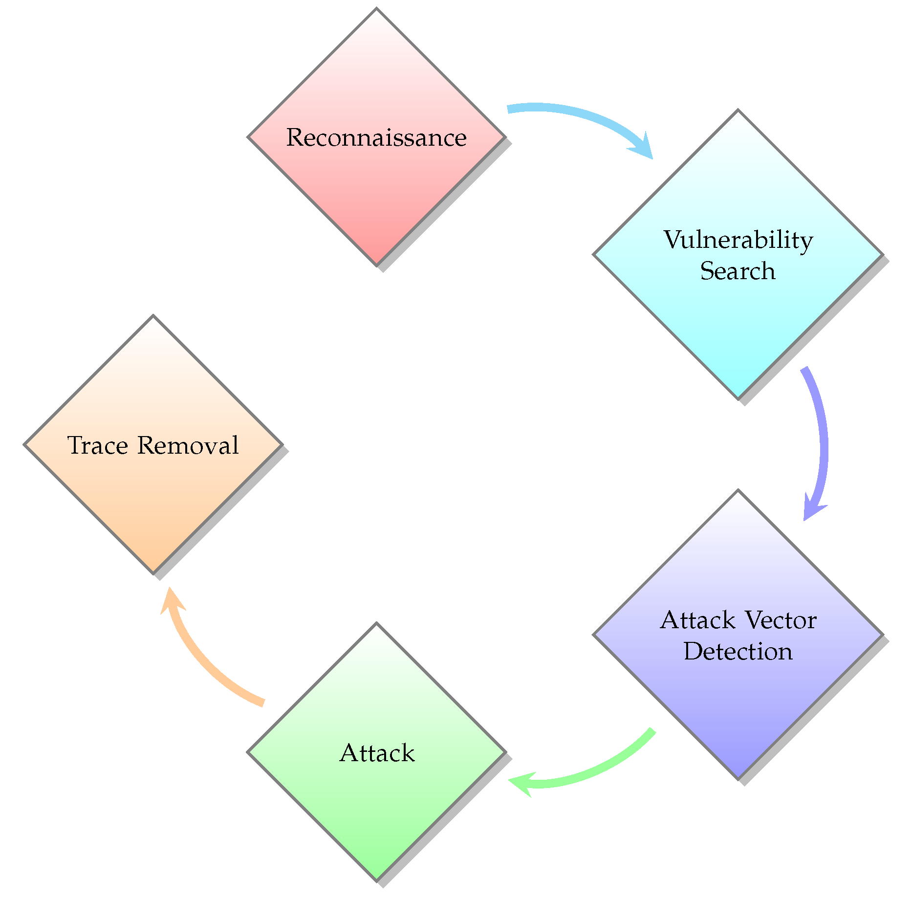 Bizarre” DNS Hacks For Fun And, Um…, Fun - Security Boulevard