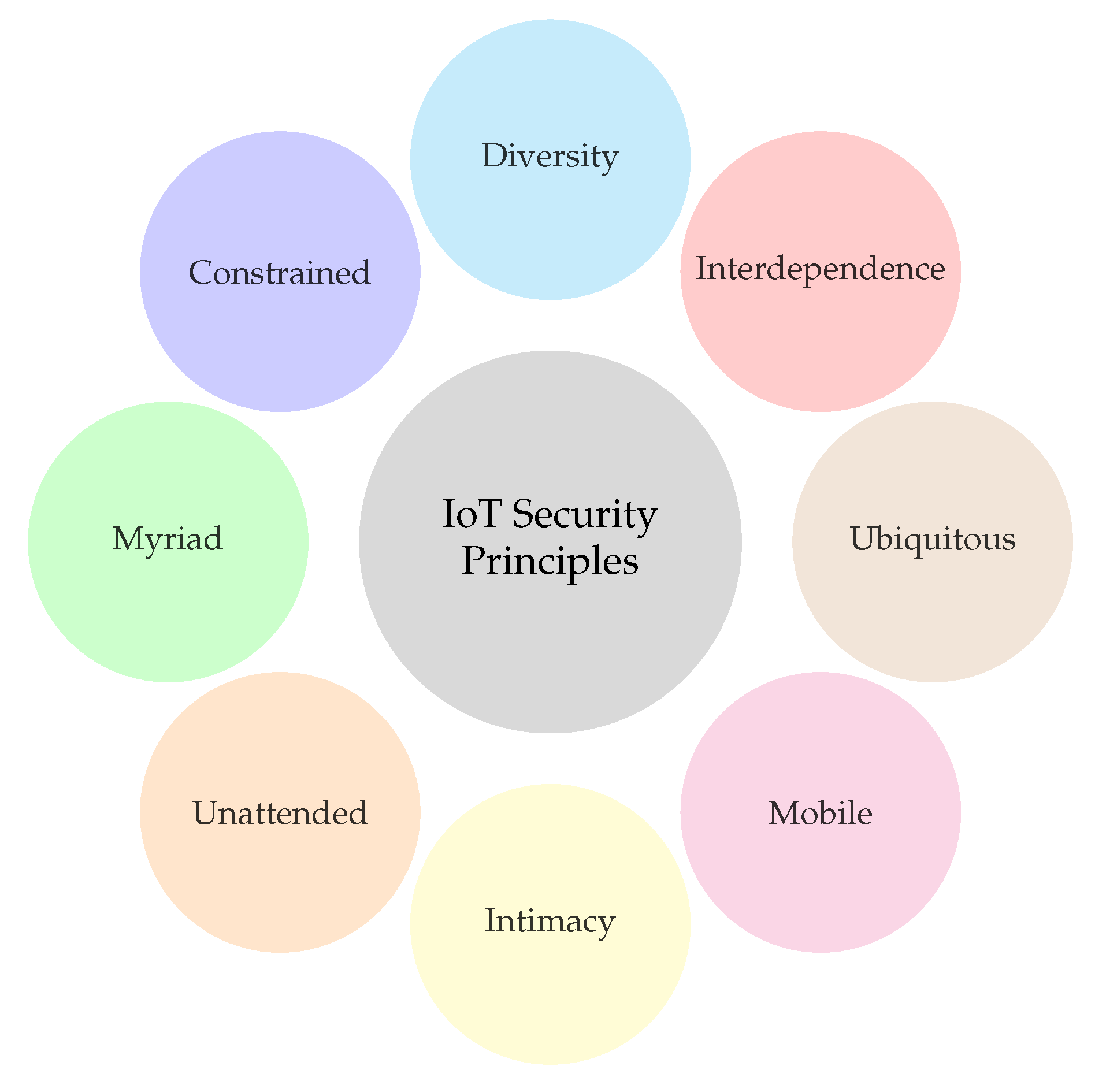 Applsci 11 07228 g002 Applsci 11 07228 g002