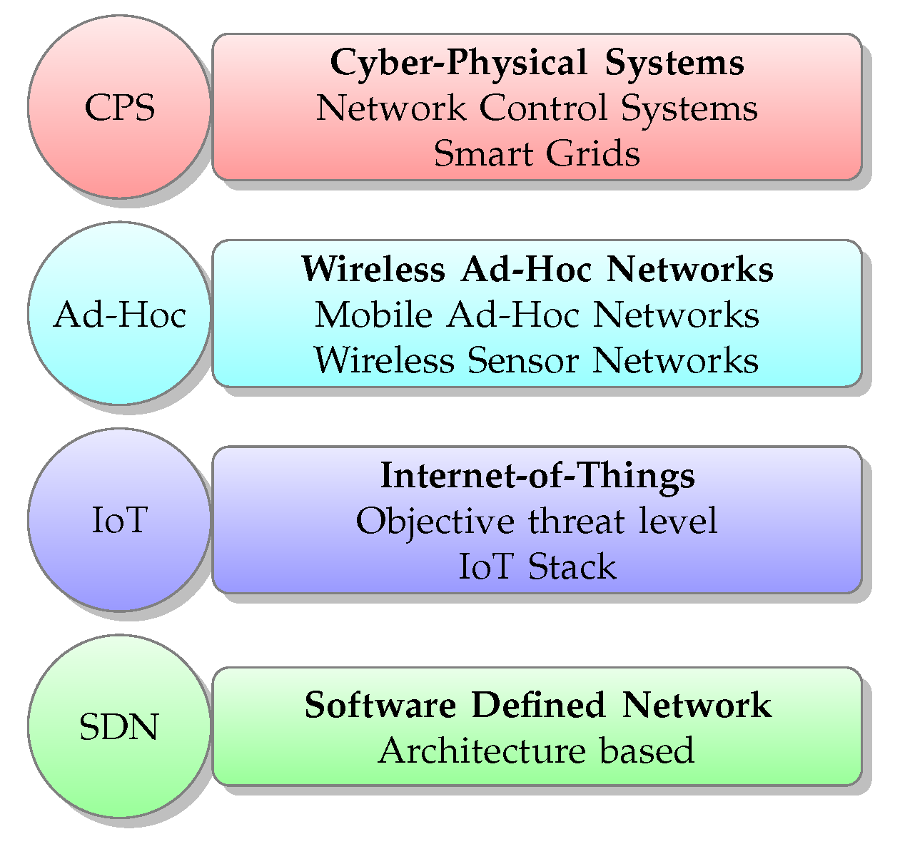 Applsci 11 07228 g005 Applsci 11 07228 g005