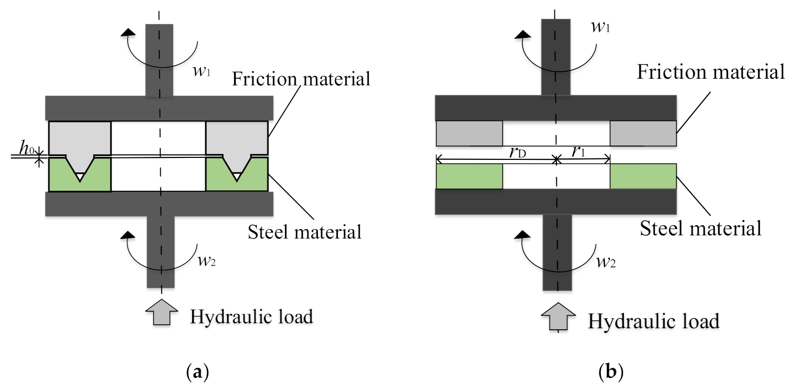 Applied Sciences Free FullText Structural Design and Friction