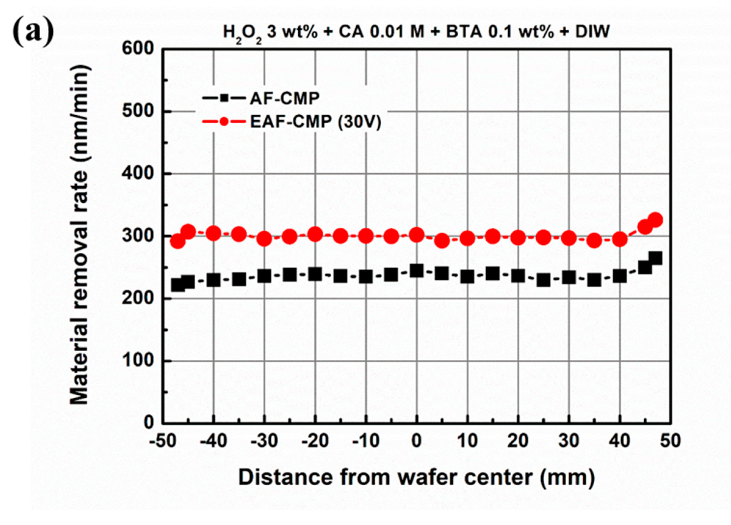 Applsci 11 07232 g006a