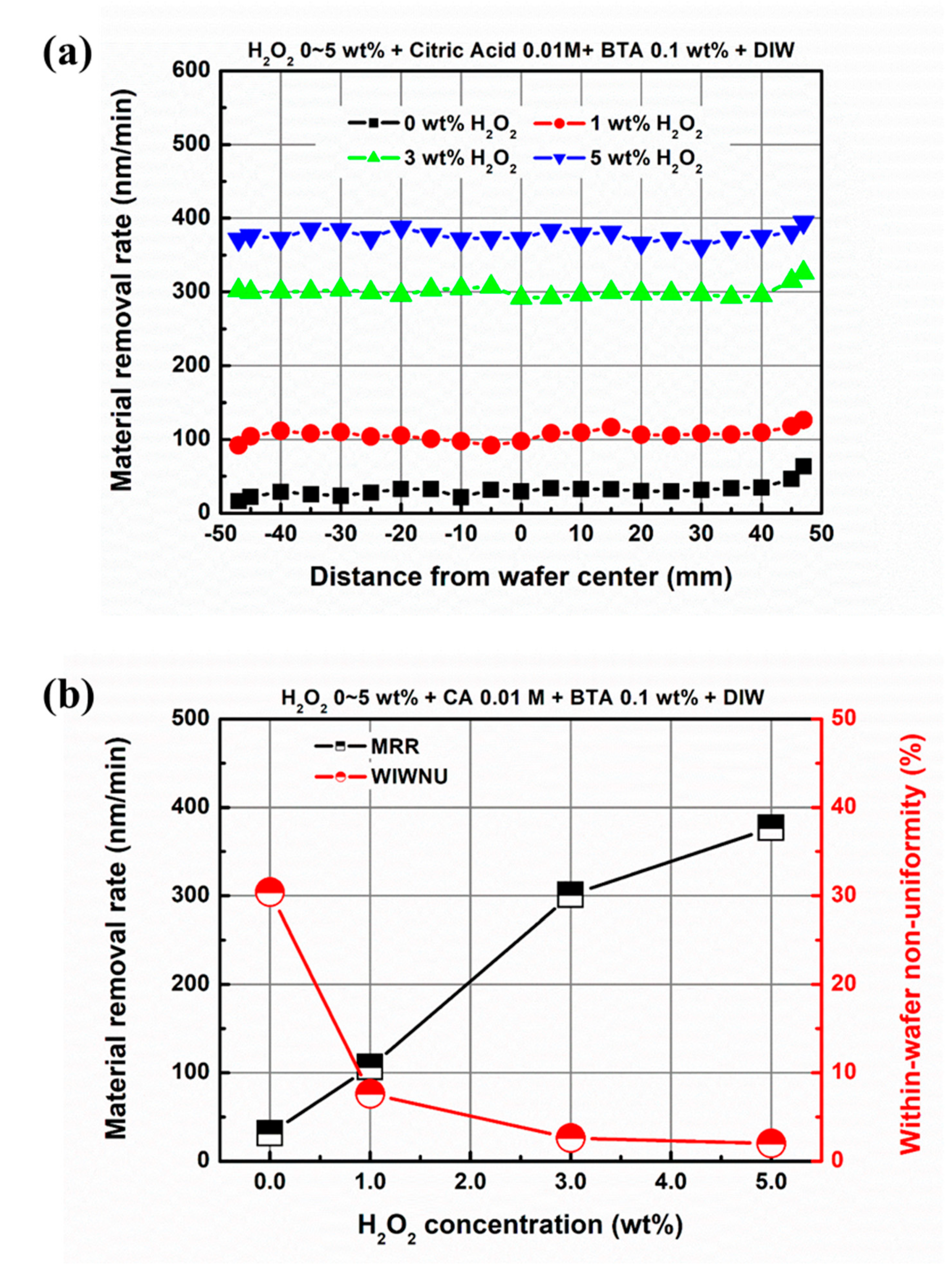 Applsci 11 07232 g008