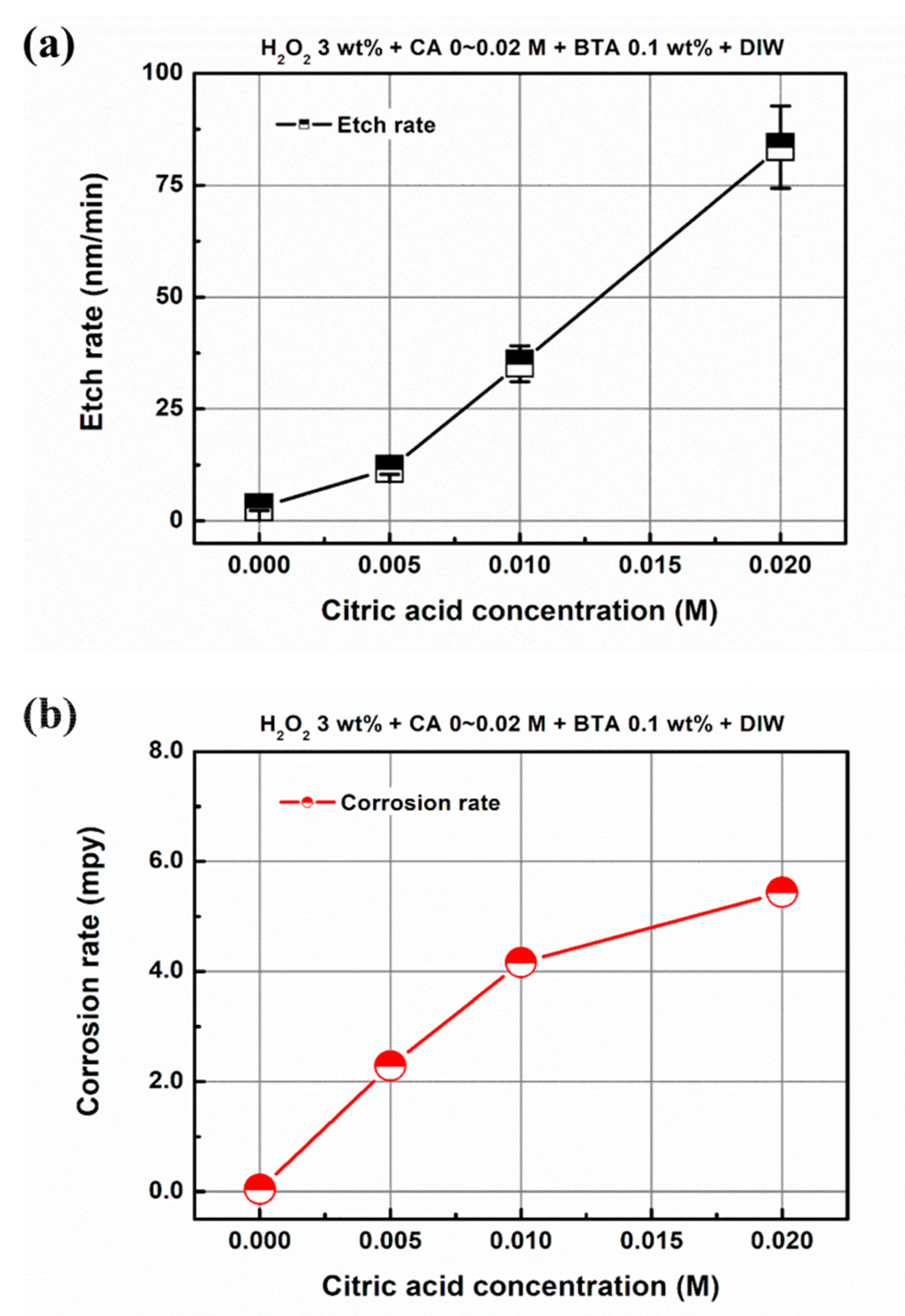 Applsci 11 07232 g011