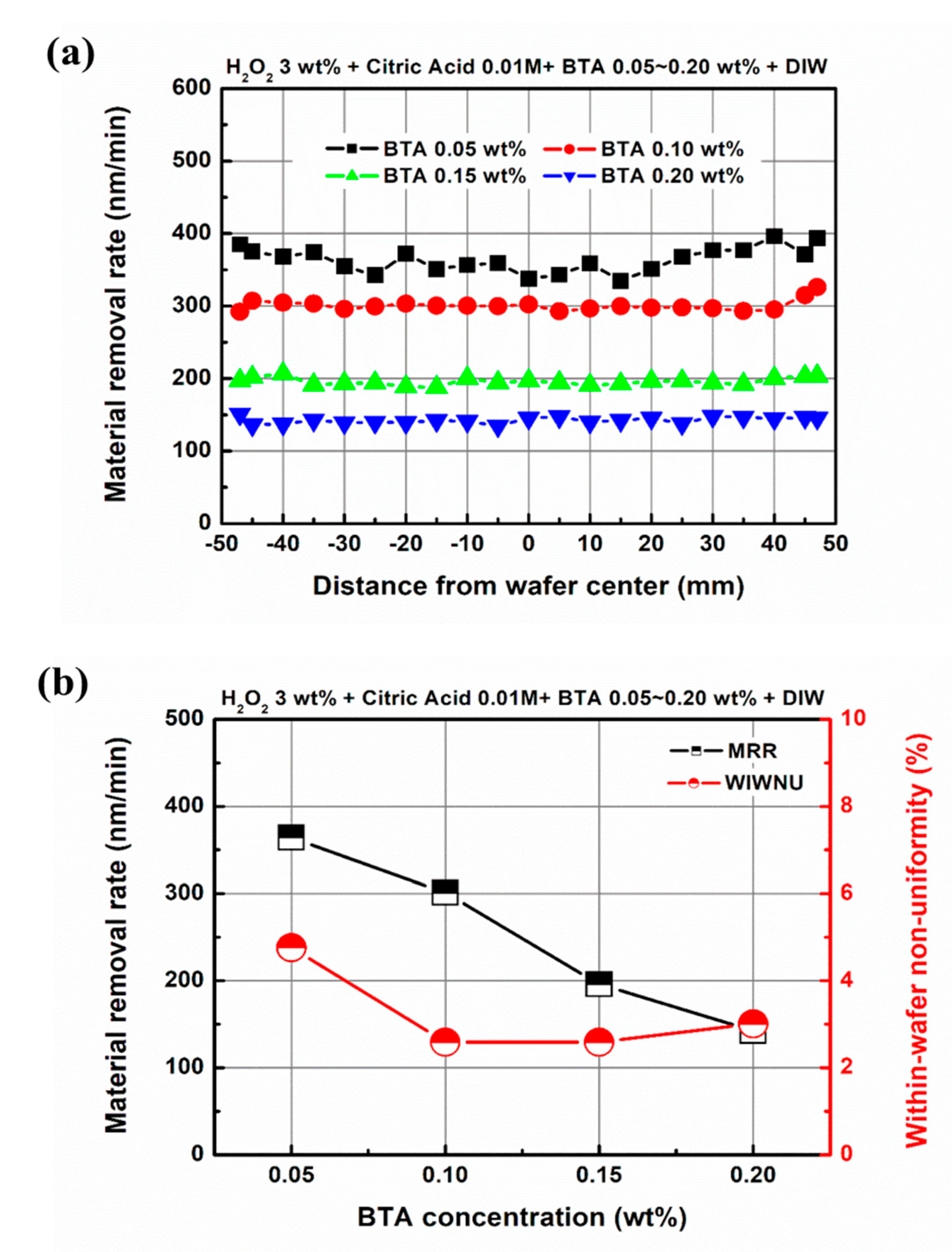 Applsci 11 07232 g012