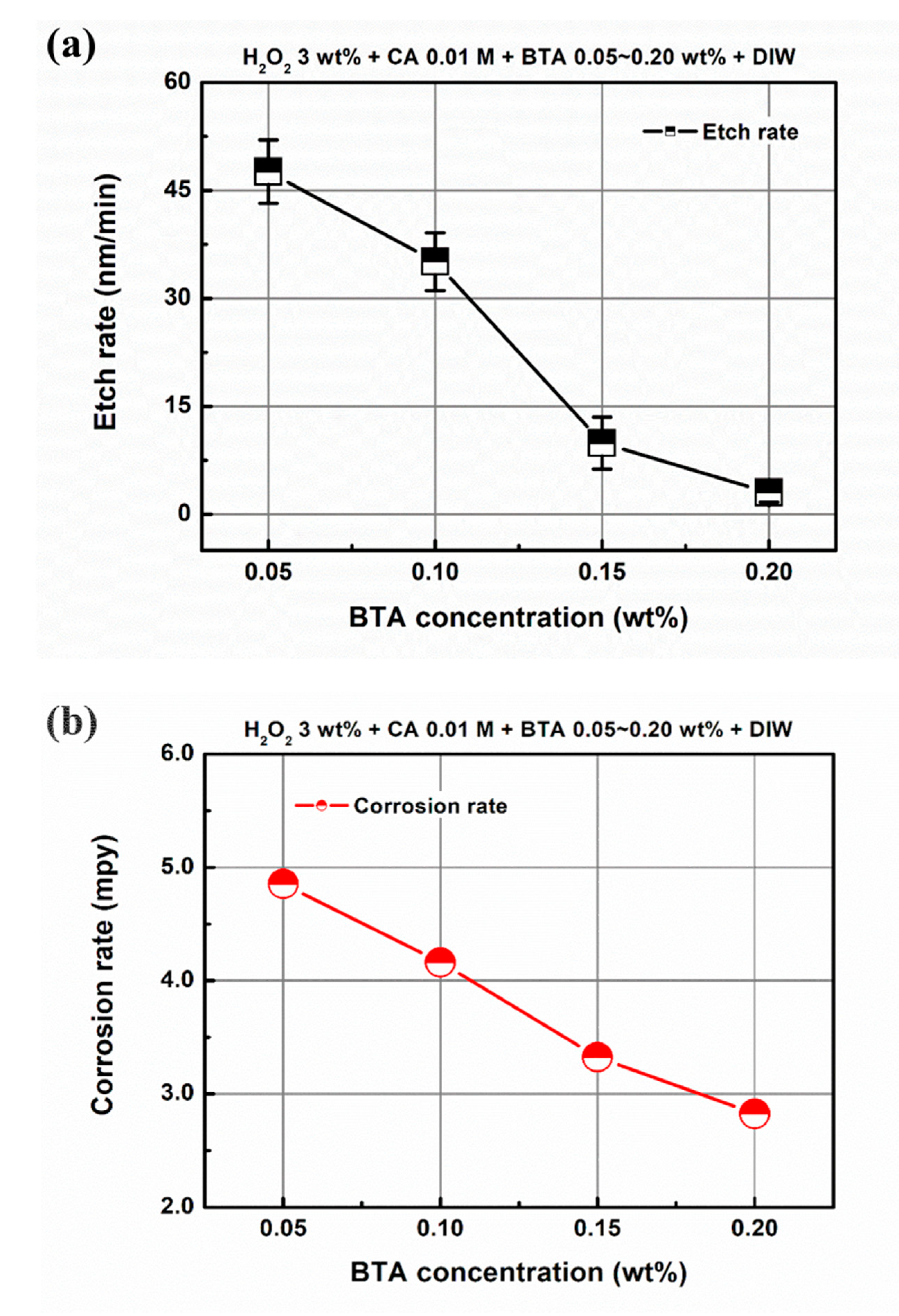 Applsci 11 07232 g013