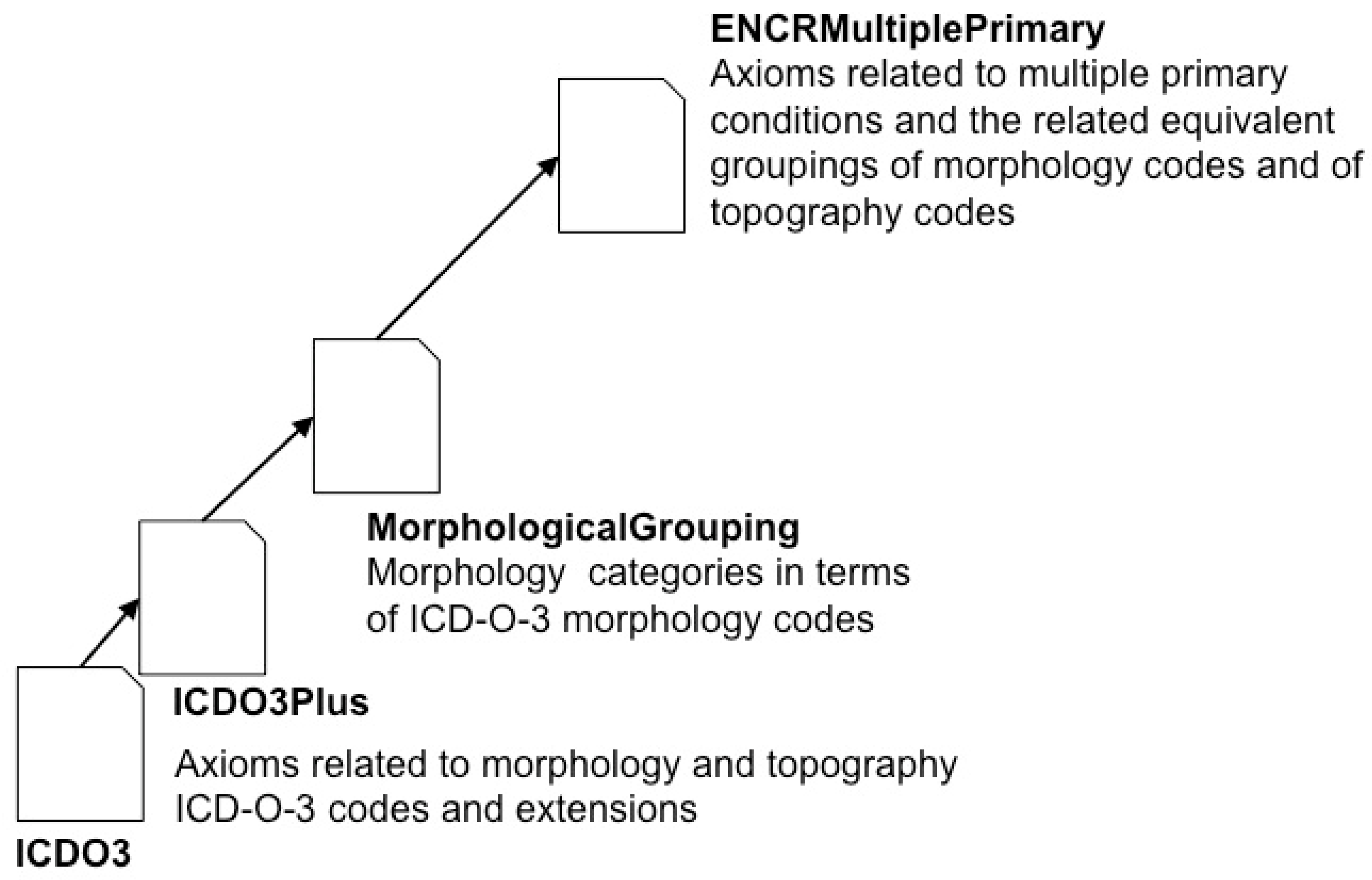 Applsci 11 07233 g002