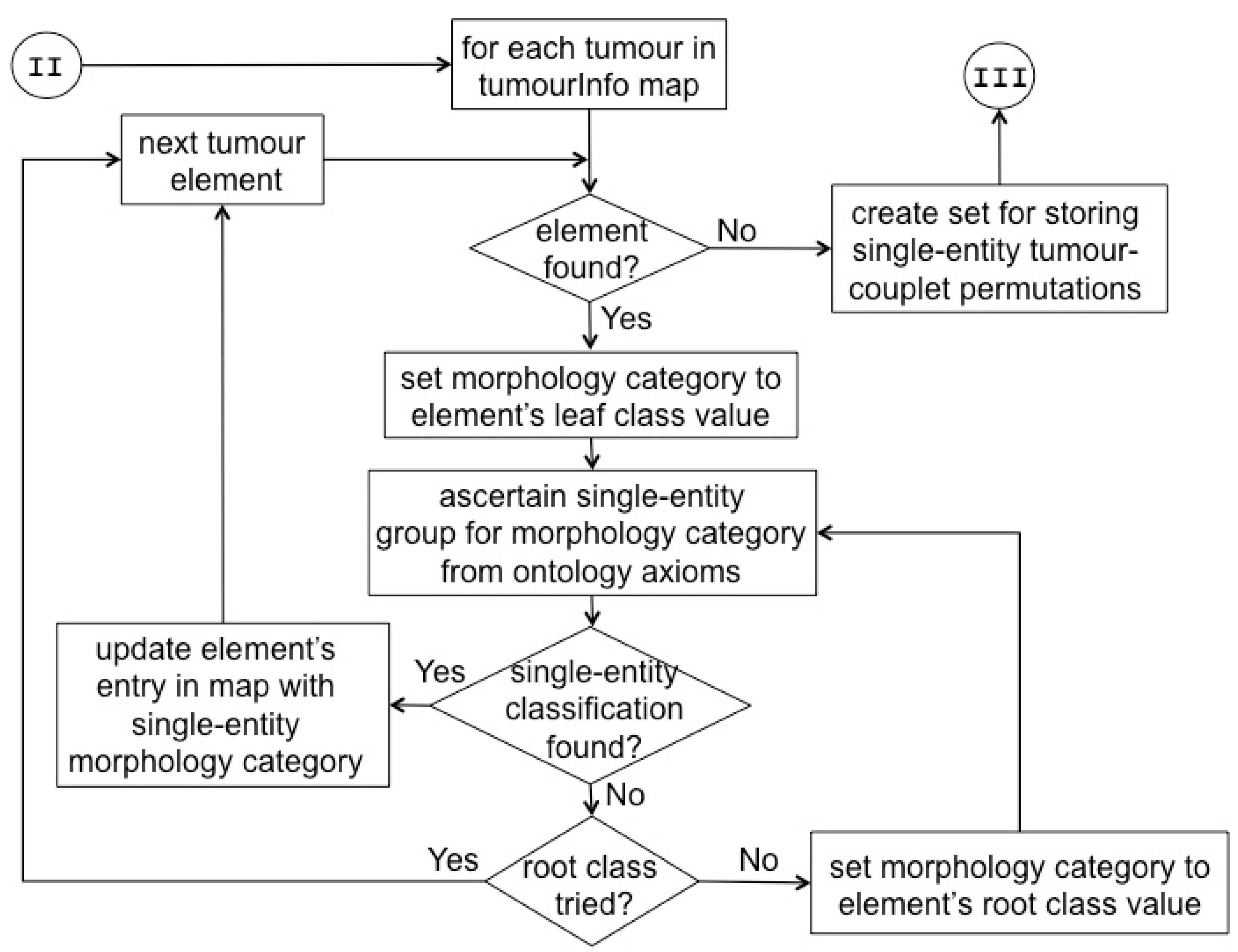Applsci 11 07233 g0a2