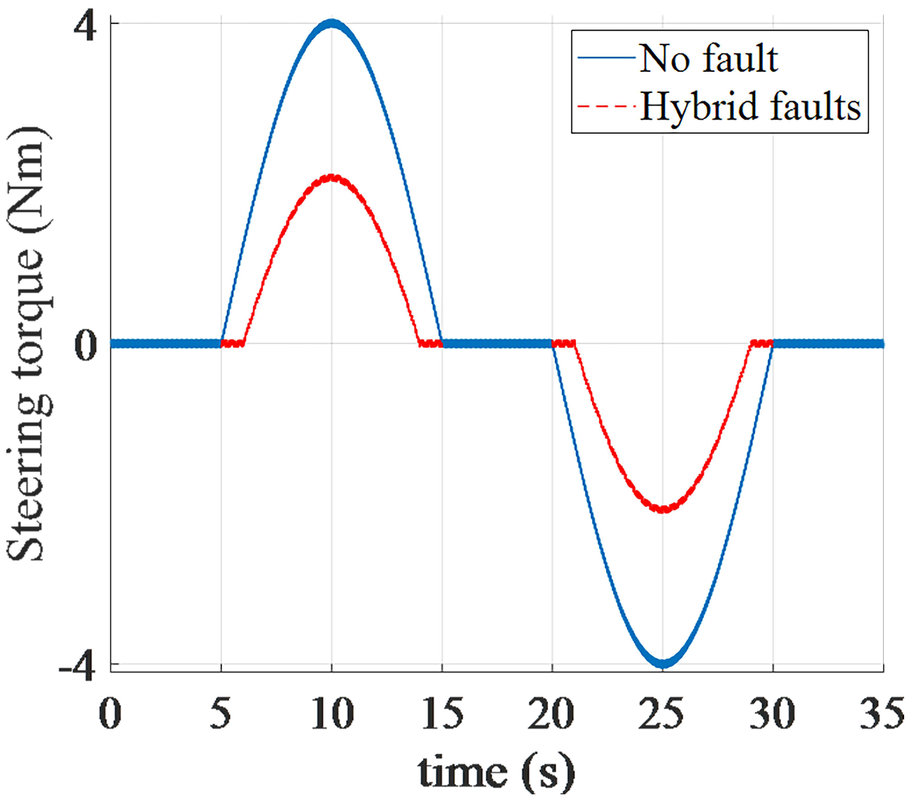 Applsci 11 07236 g005 550