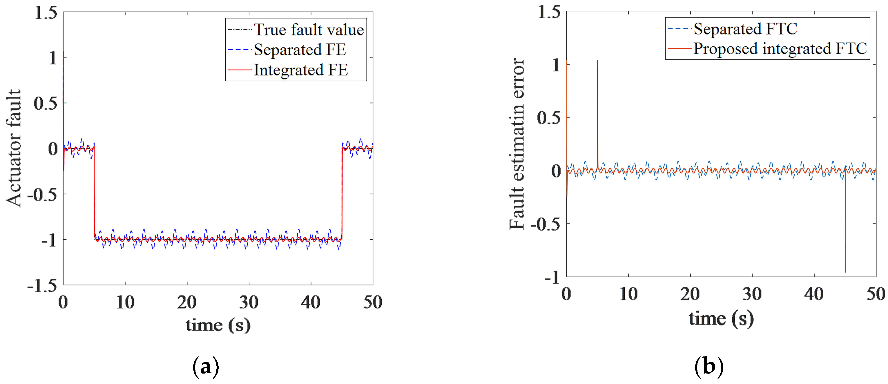 Applsci 11 07236 g006 550