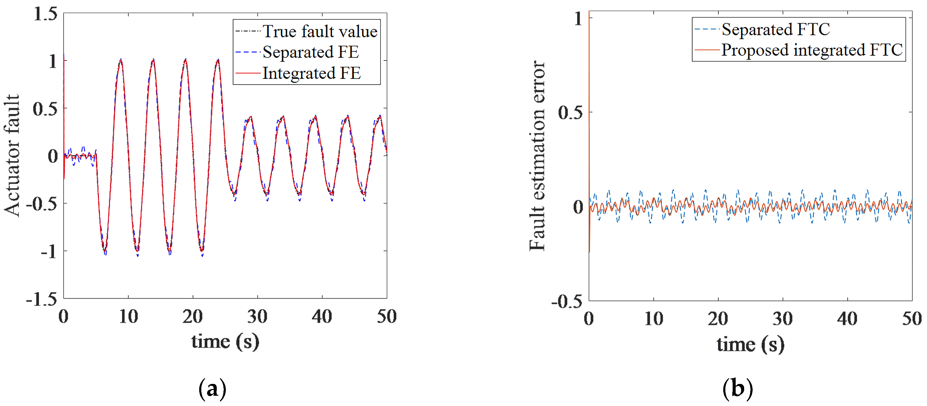 Applsci 11 07236 g007 550