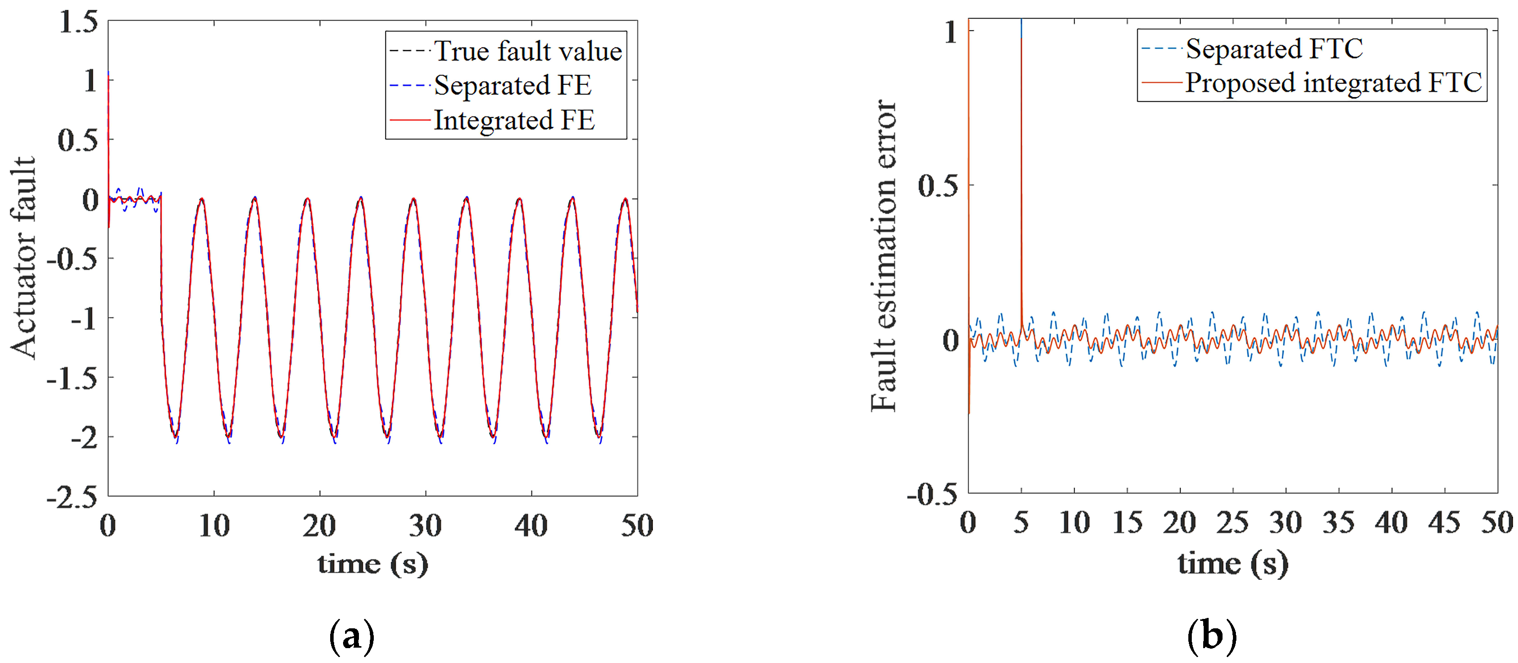 Applsci 11 07236 g008 550