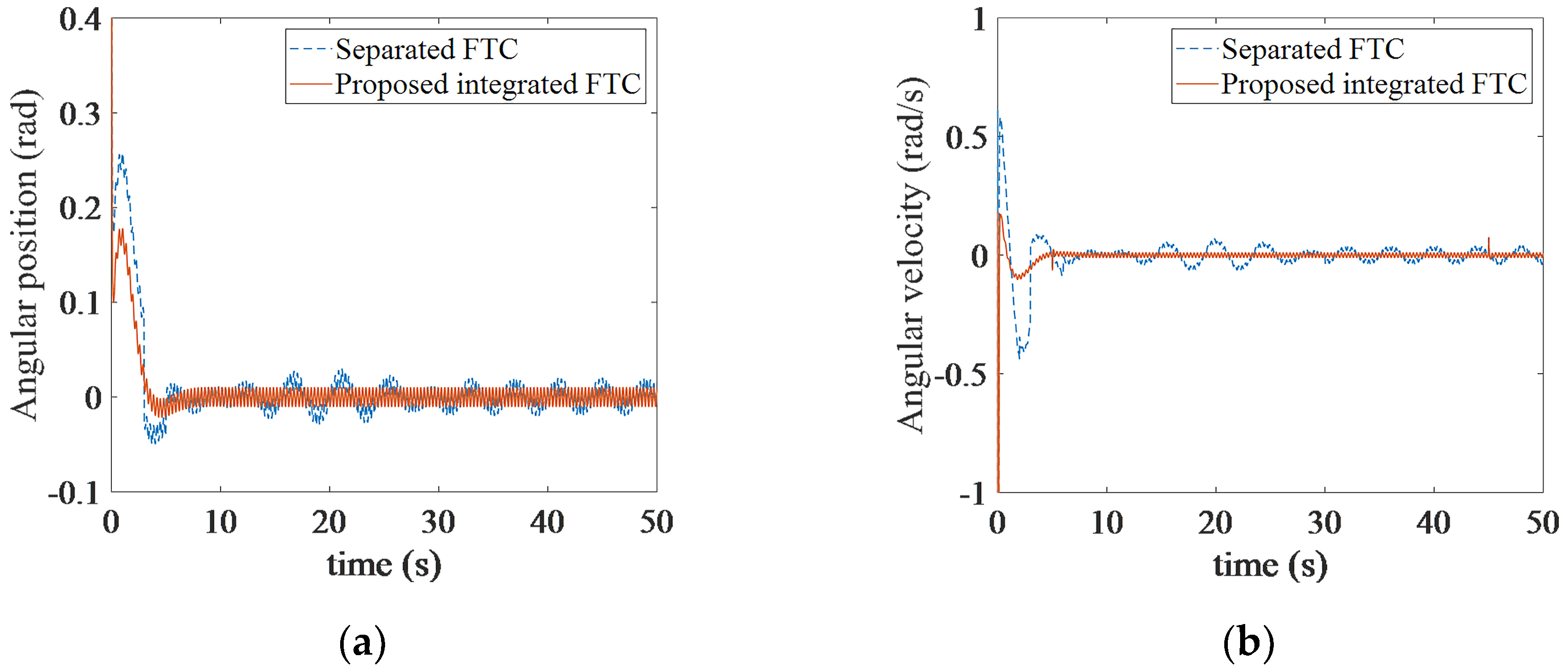 Applsci 11 07236 g009 550