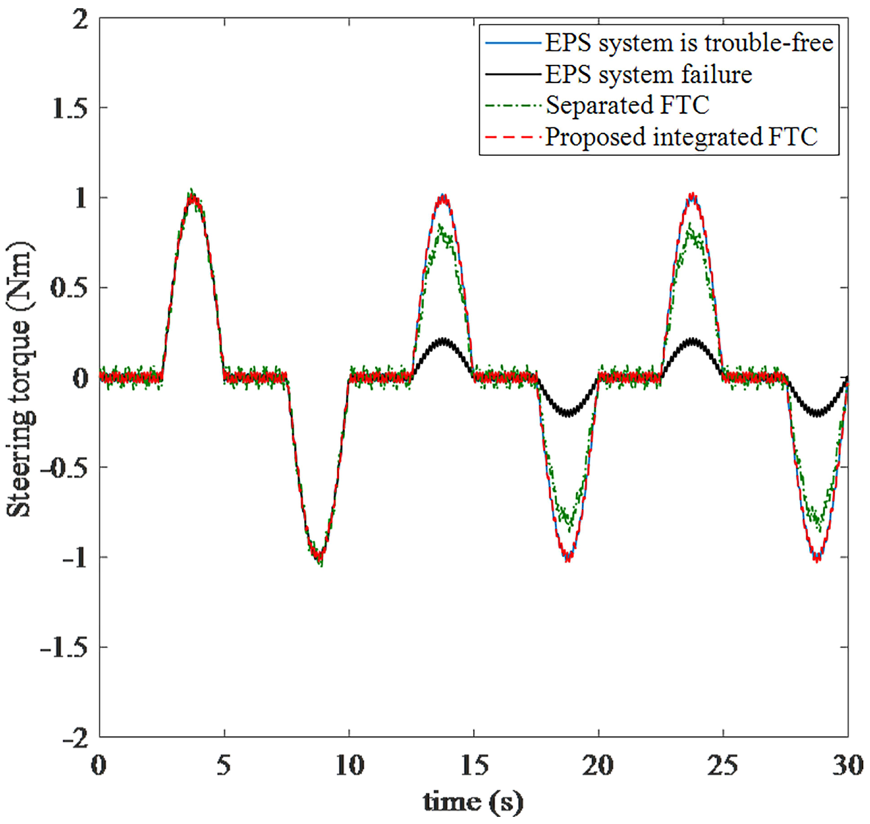Applsci 11 07236 g010 550