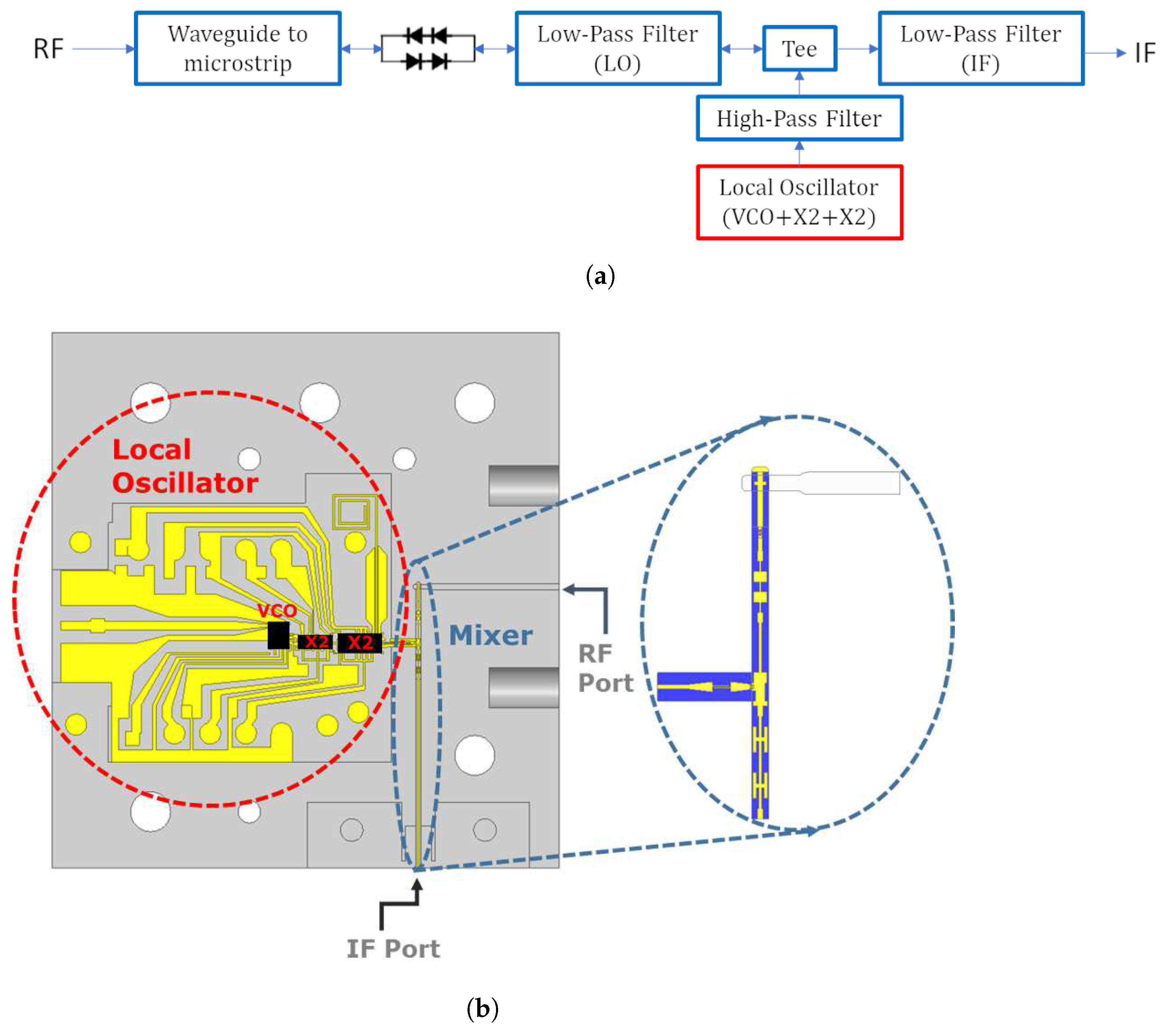 Applied Sciences Free FullText A MillimeterWave 4thHarmonic