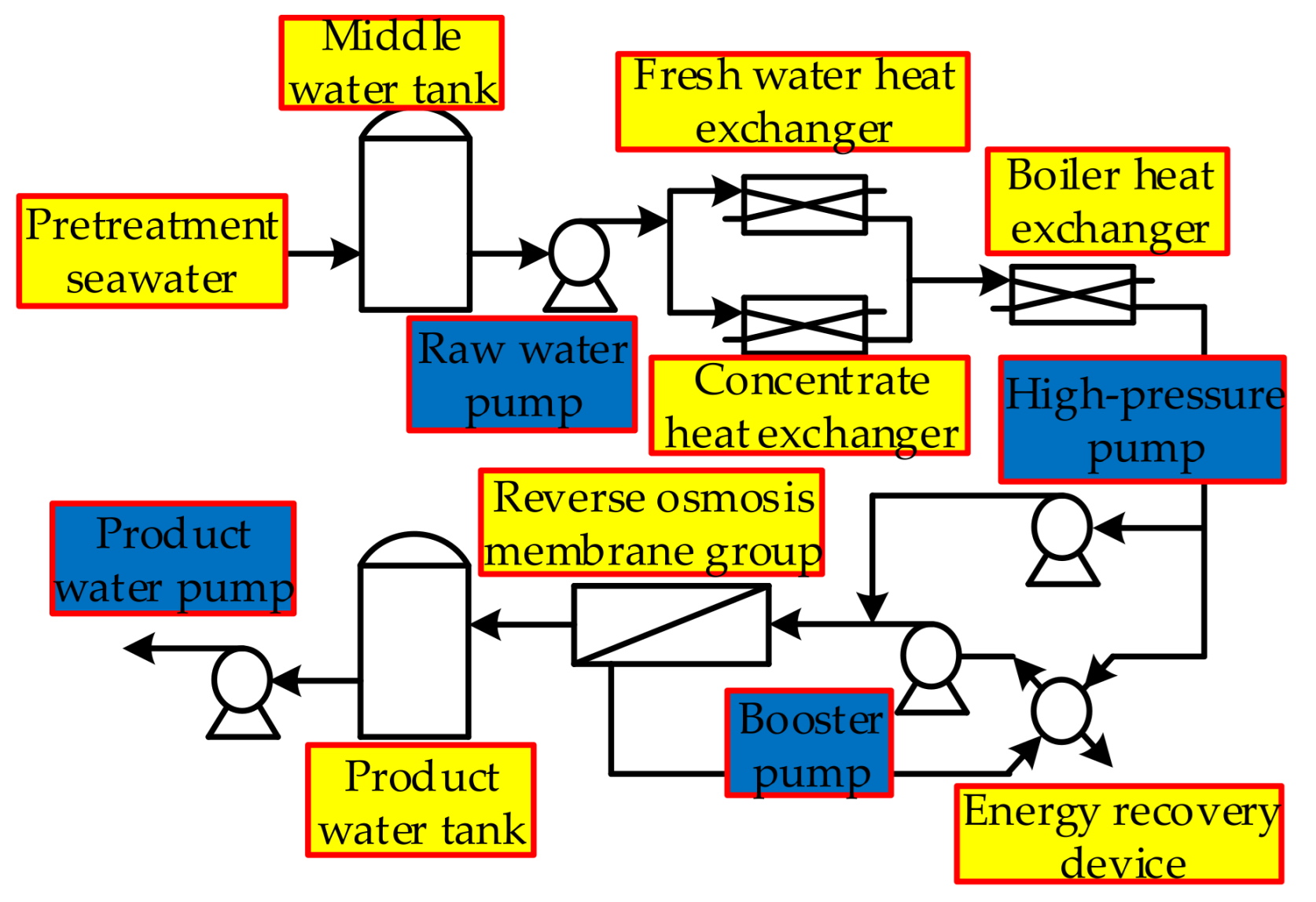 Applsci 11 07239 g001 550