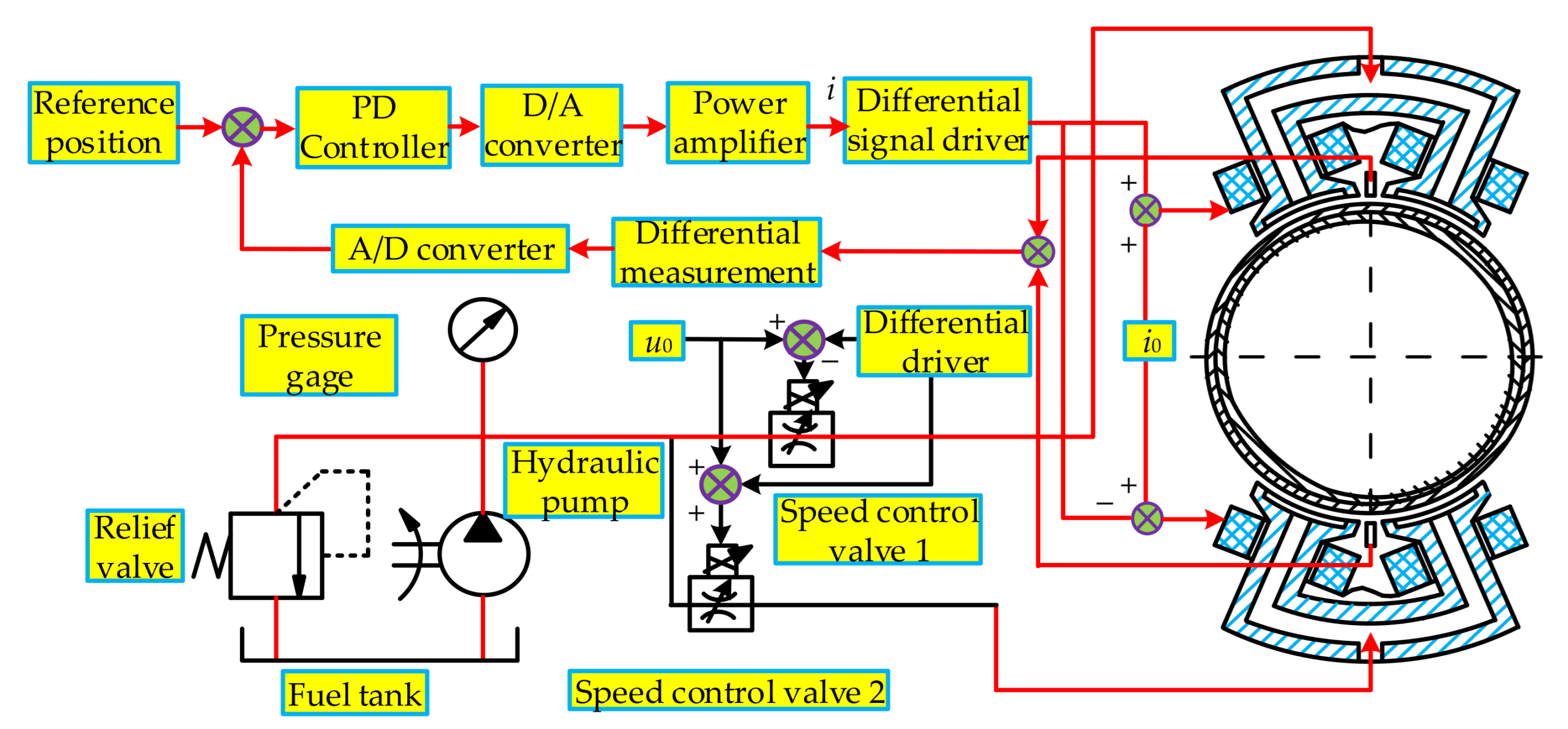 Applsci 11 07239 g005 550