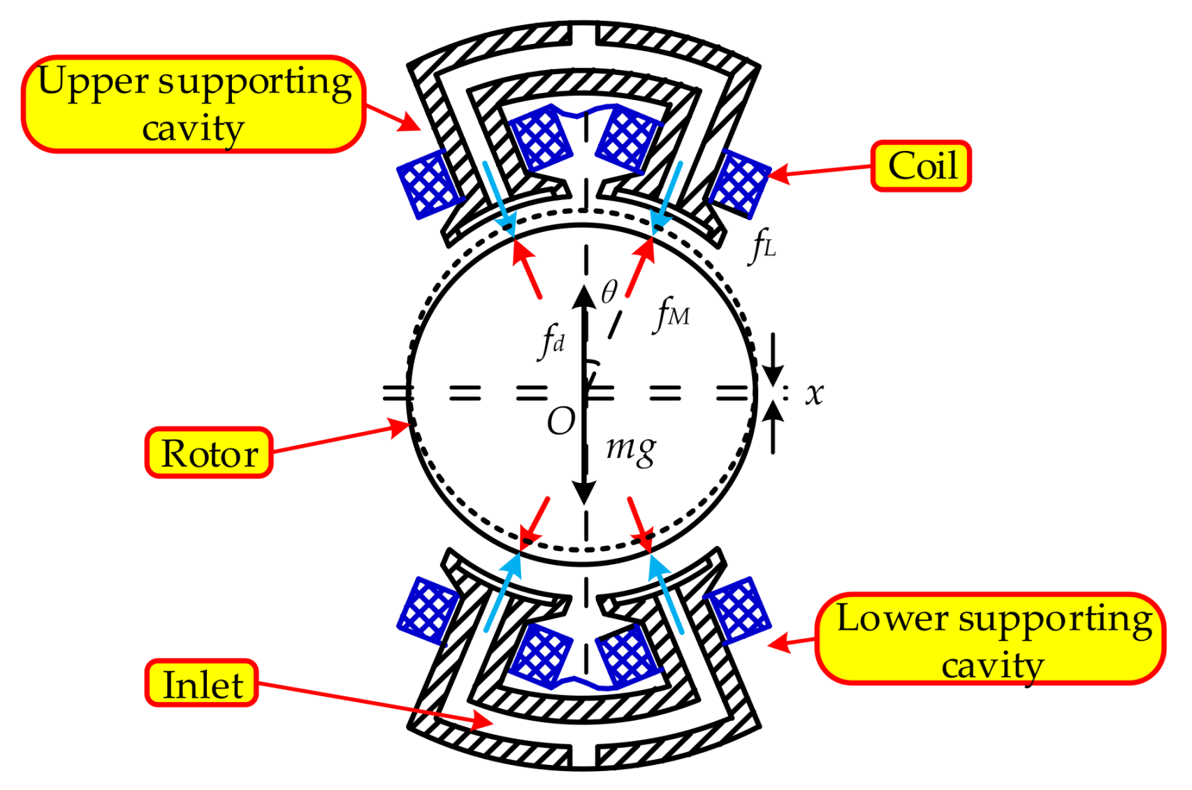 Applsci 11 07239 g006 550